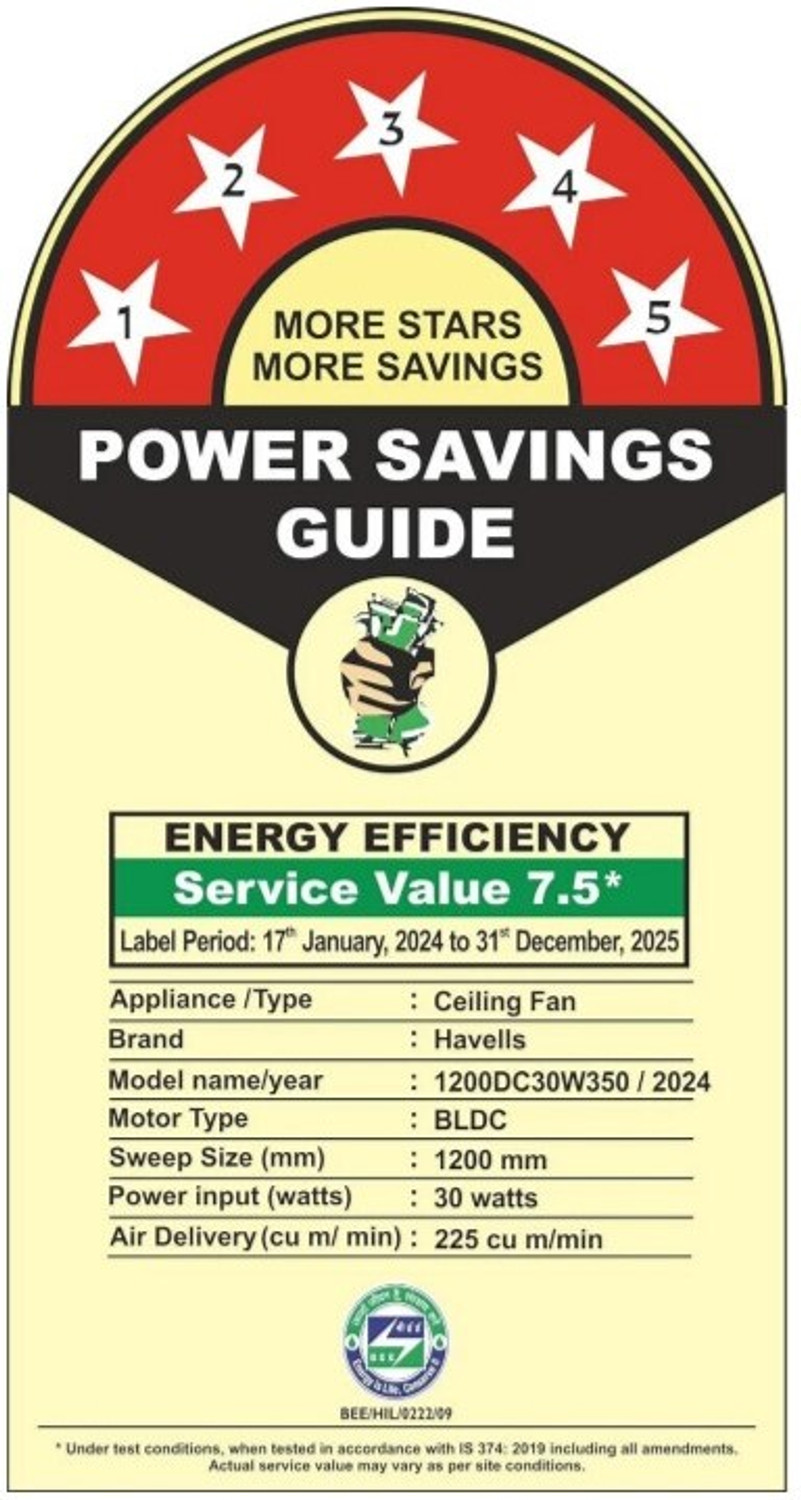 Image of HAVELLS Fab BLDC ULED with 3 Year Warranty Underlight 1200 mm Ceiling Fan