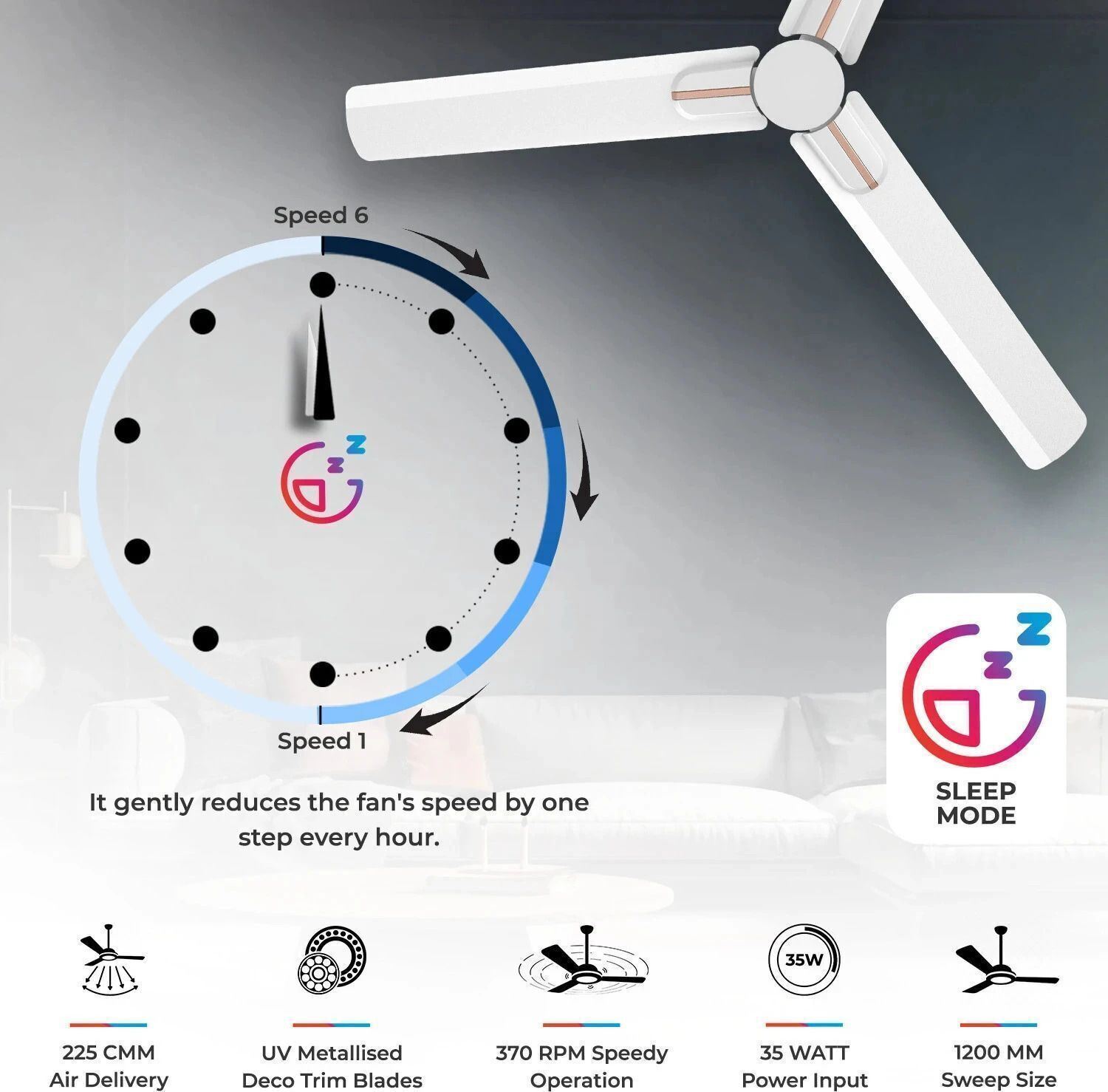 Image of Polycab Wizzy Neo100% CopperHigh Air Delivery with 4 Year Warranty BLDC Motor with Remote 1200 mm Ceiling Fan (5 Star | White Rose Gold | Pack of 1)