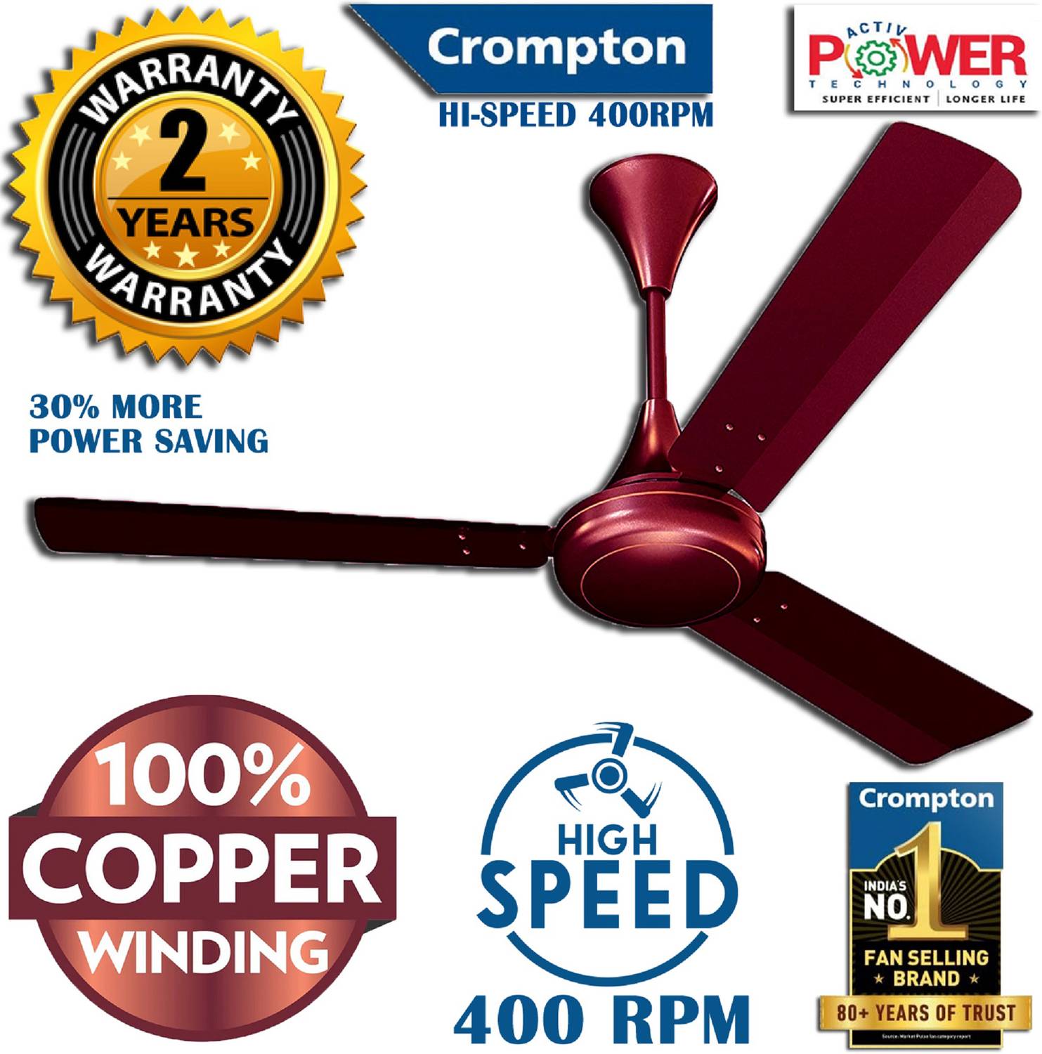 Crompton SUREBREEZE 400 RPM HS Plus Super HIGH SPEED 100% COPPER MOTOR LONGER LIFE 193 with 24 Months Warranty Energy Saving 1200 mm Ceiling Fan