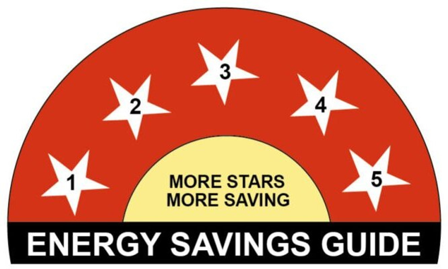 Image of Crompton Energion Roverr with 5 Year Warranty Underlight 1200 mm Ceiling Fan