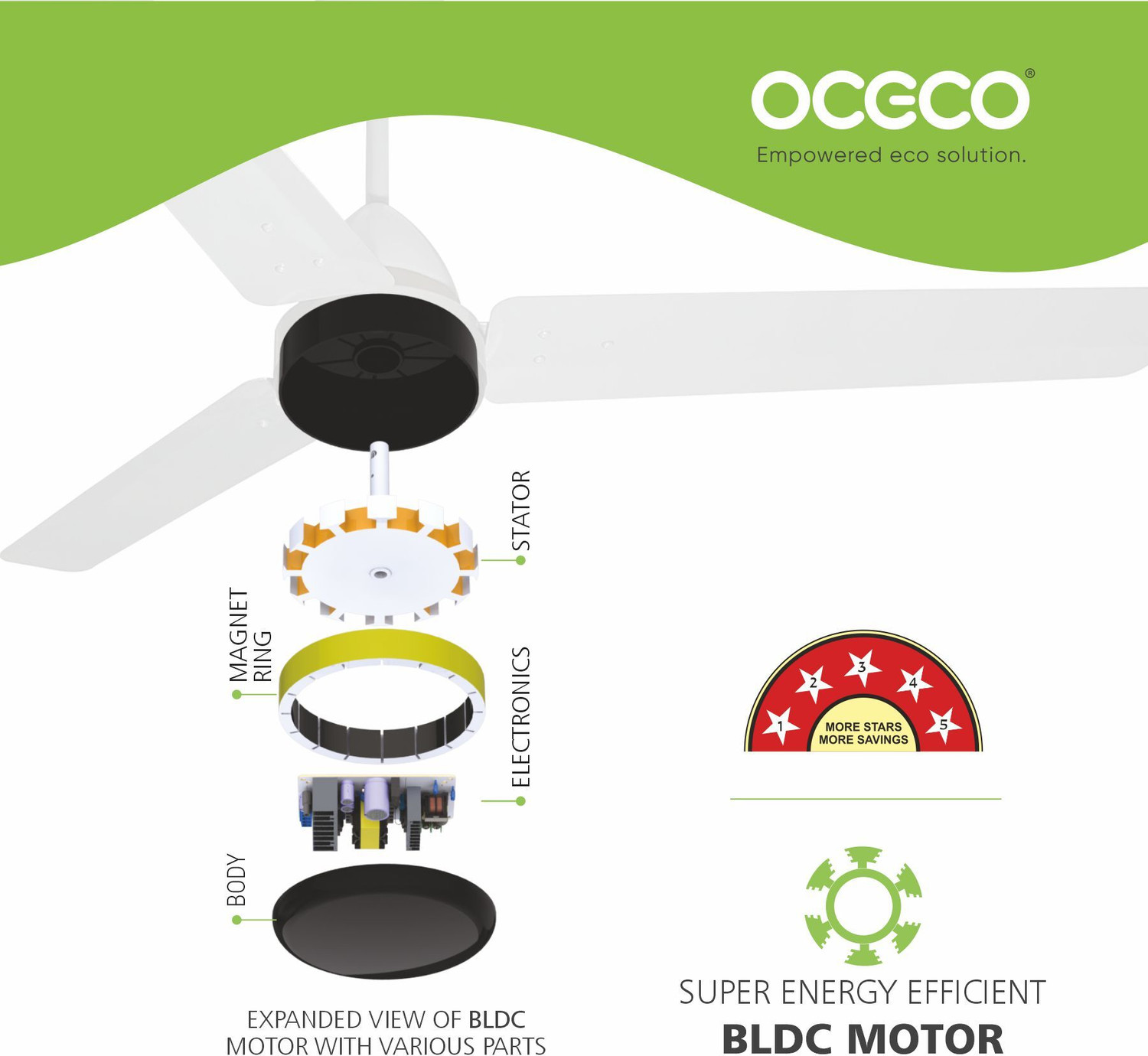 Image of oceco Ecos Matt Black 56 with 2 Year Warranty BLDC Motor with Remote 1400 mm Ceiling Fan