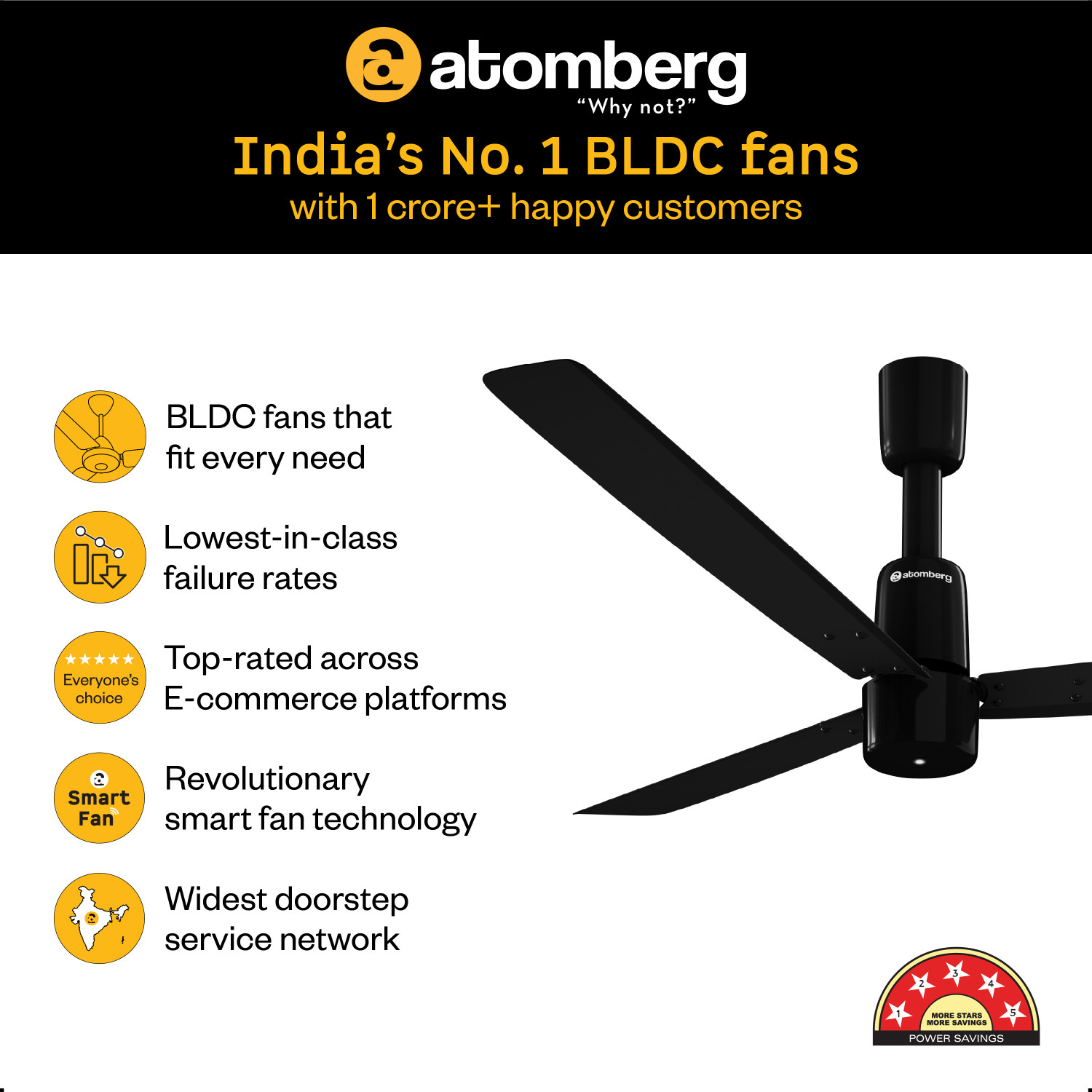 Image of Atomberg Razon|World's Smallest Motor Powered by BMC|Advance Air+ Technology| with 3 Year Warranty BLDC Motor with Remote 1200 mm Ceiling Fan