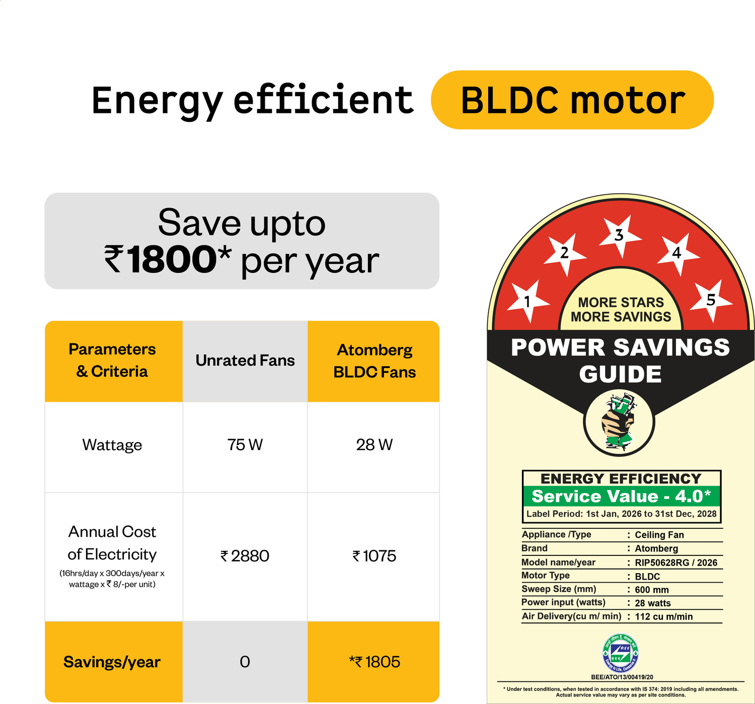 Image of Atomberg Renesa Prime Regulator Operated (No Remote)High Air DeliveryLow Noise with 3 Year Warranty BLDC Motor 600 mm Ceiling Fan