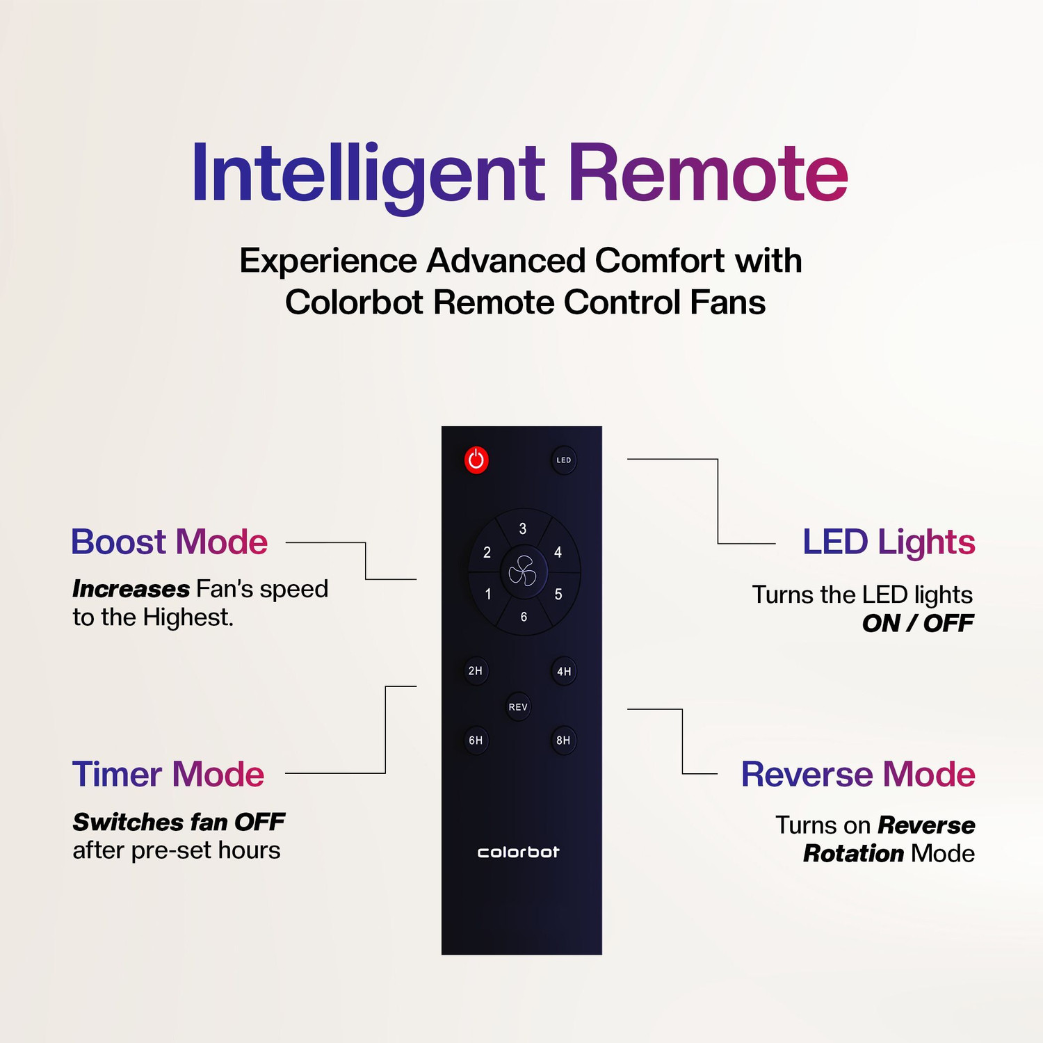 Image of Colorbot Knoxx BLDC Remote Controlled | Highspeed |LED|Reverse Mode| AeroQuiet+ Technolog with 4 Year Warranty BLDC Motor with Remote, With LED Indicators 1200 mm Ceiling Fan