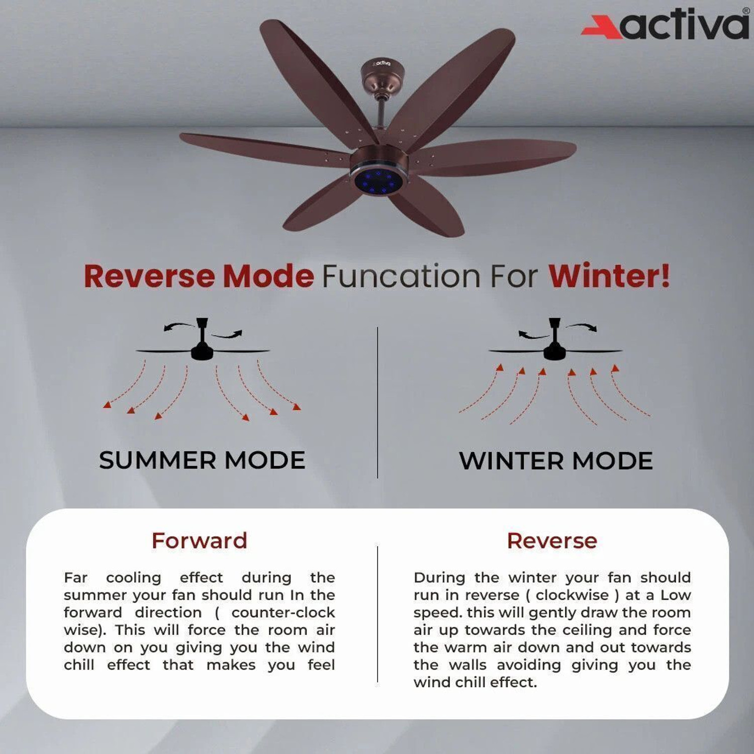 Image of ACTIVA JETTA with 5 Year Warranty BLDC Motor with Remote 1200 mm Ceiling Fan