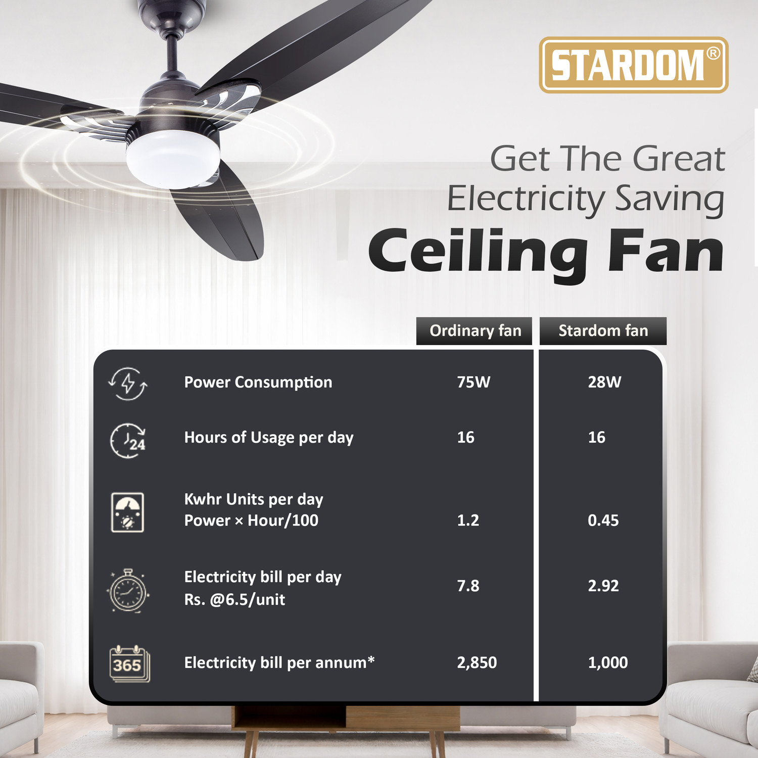 Image of Stardom COSMO 3 BLADE WITH LED LIGHT-SB with 60 Months Warranty Anti Dust, BLDC Motor, BLDC Motor with Remote, High Air Delivery 1200 mm Ceiling Fan (5 Star | Black | Pack of 1)