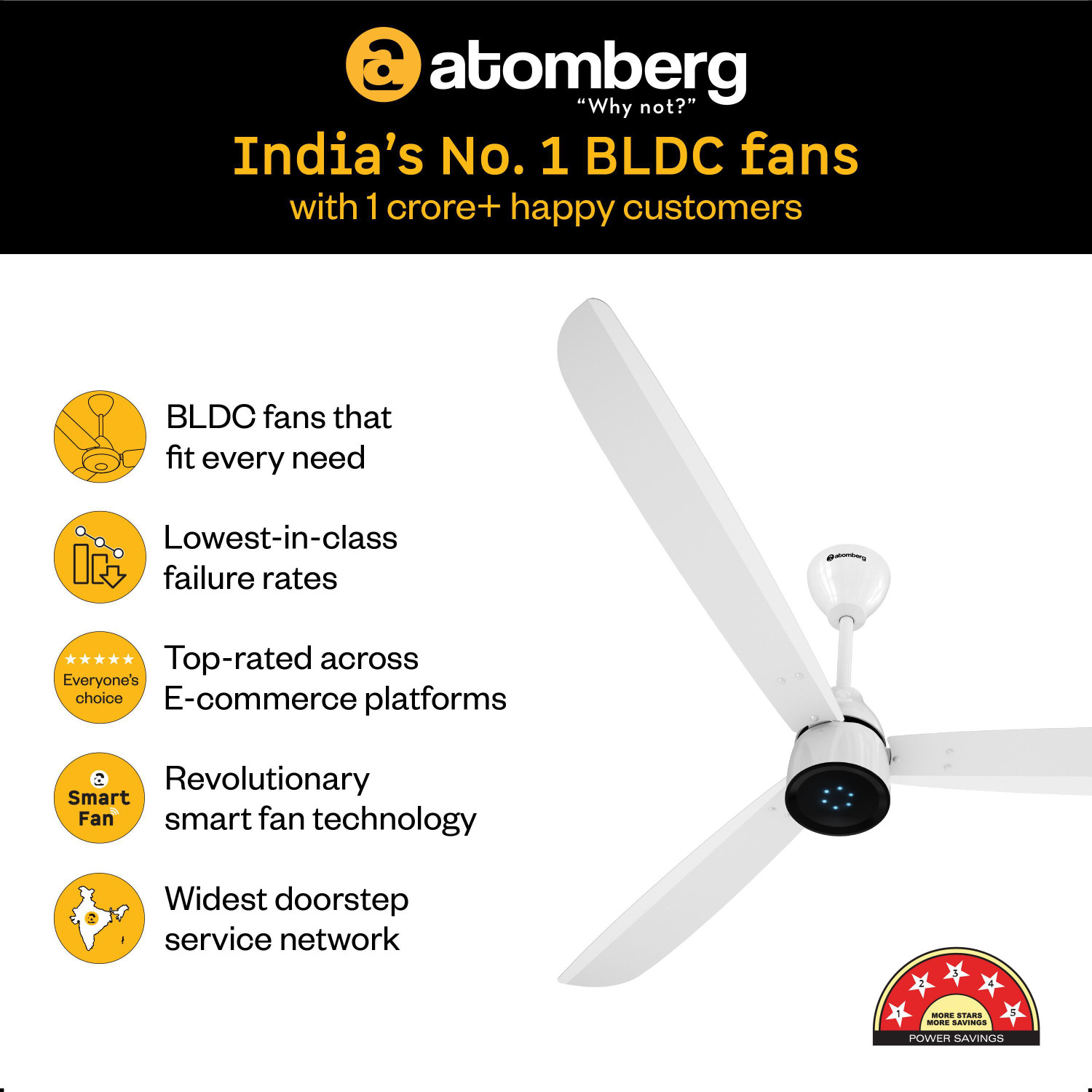 Image of Atomberg Renesa Prime Remote|High Air Delivery|LED Speed Indicator|Low Noise|Sleek Design with 3 Year Warranty BLDC Motor with Remote 1400 mm Ceiling Fan