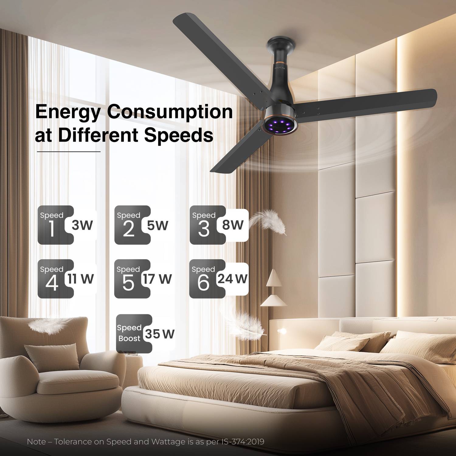 Polycab Wizzy Prime 1200 mm Ceiling Fan - Image 4