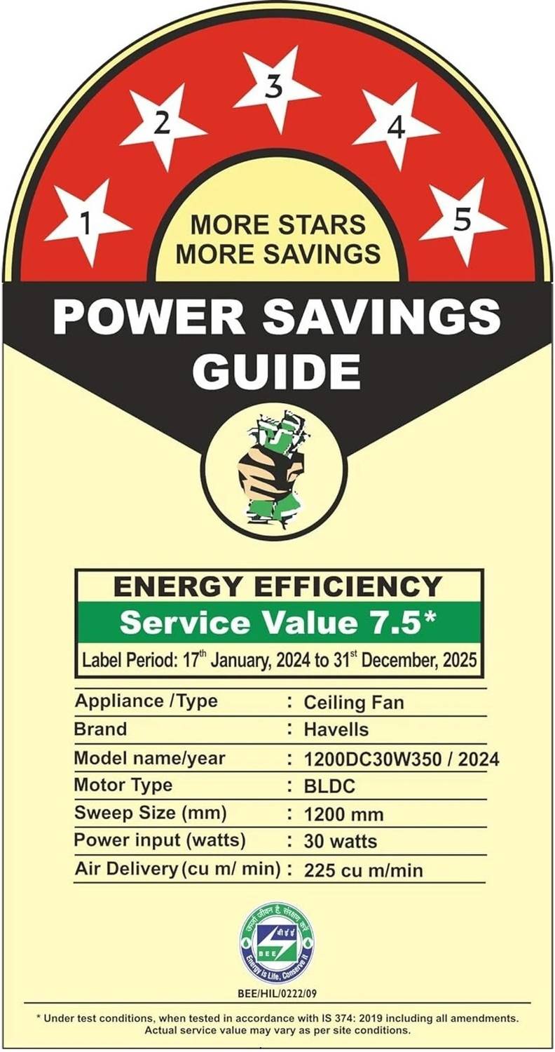HAVELLS FAB 1200 mm Ceiling Fan - Image 2
