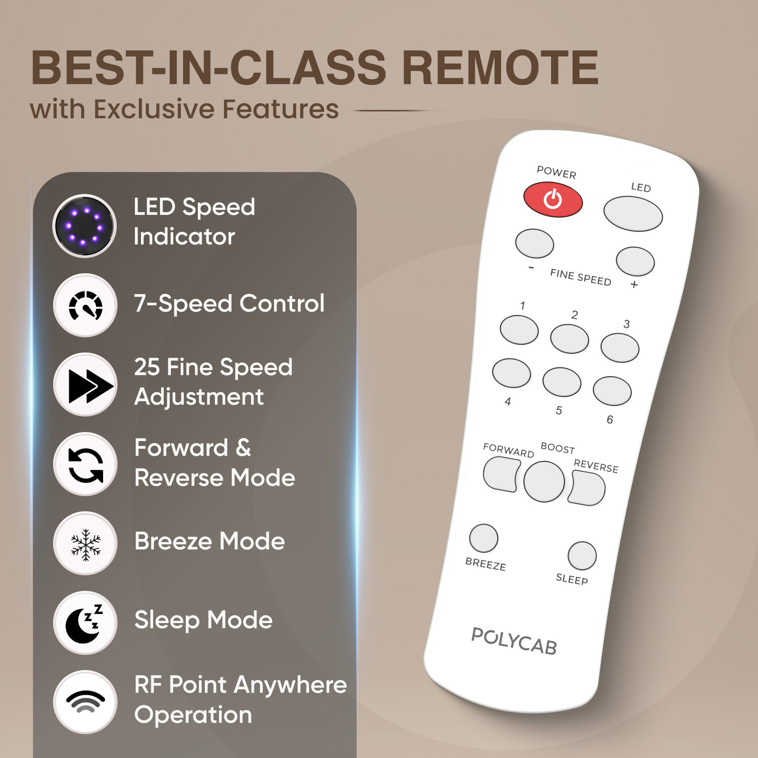 Image of Polycab Wizzy Plus 2.0 LED100% CopperHigher Air DeliveryLED Indicator with 3 Year Warranty BLDC Motor with Remote 1200 mm Ceiling Fan