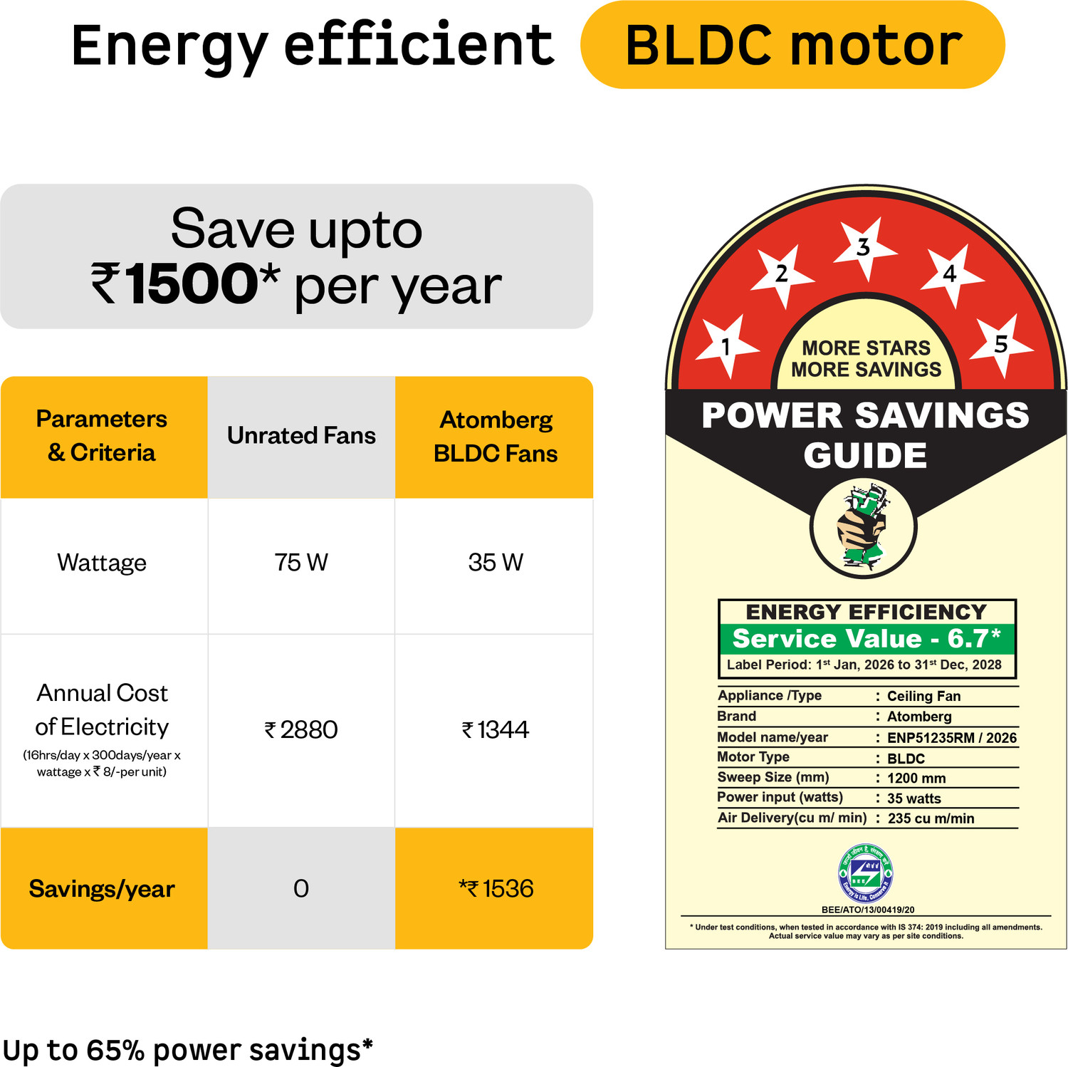 Image of Atomberg Erica Nuvo|Award Winning Designer Fan|High Air Delivery|Low Noise|Elegant Trims with 3 Year Warranty BLDC Motor with Remote 1200 mm Ceiling Fan