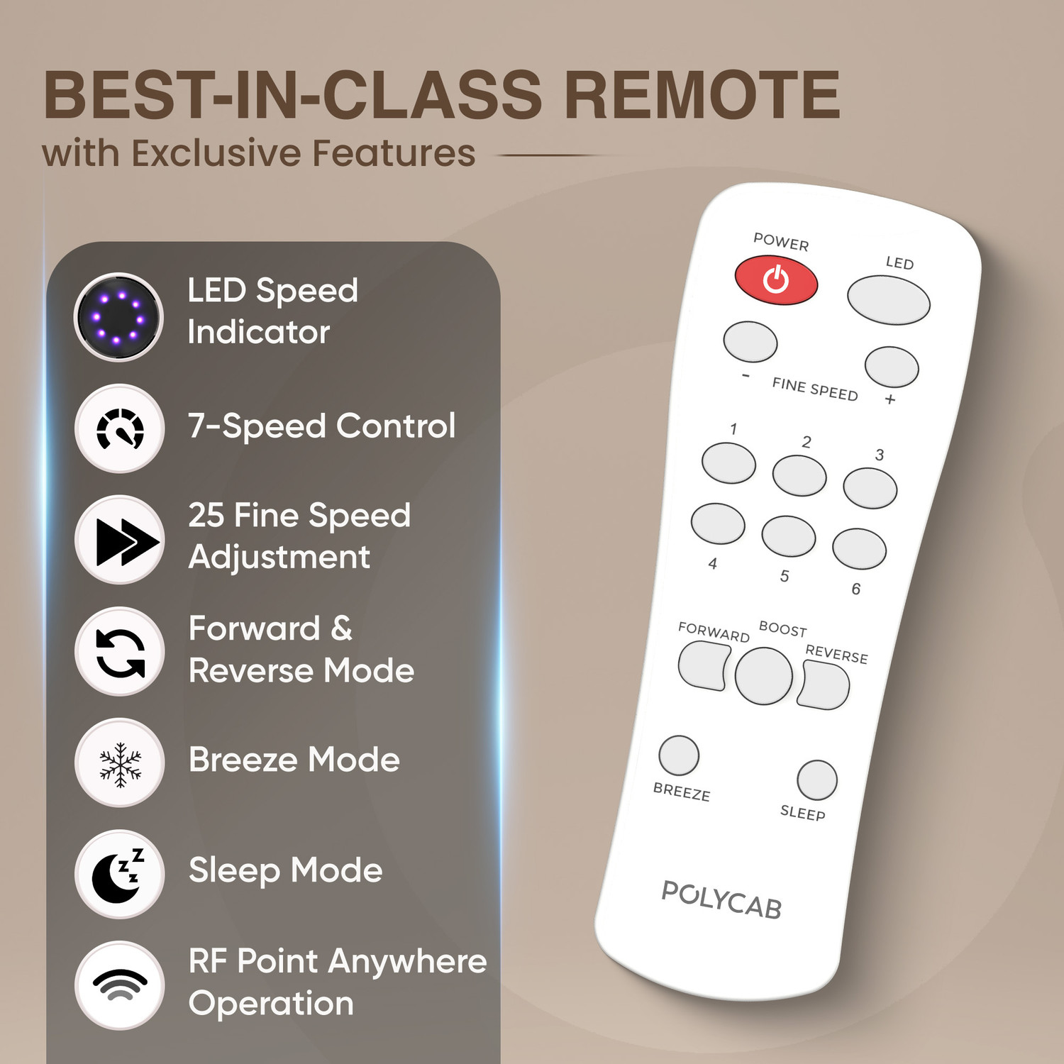 Image of Polycab Wizzy Plus 2.0 LED100% CopperHigher Air DeliveryLED Indicator with 3 Year Warranty BLDC Motor with Remote 1200 mm Ceiling Fan