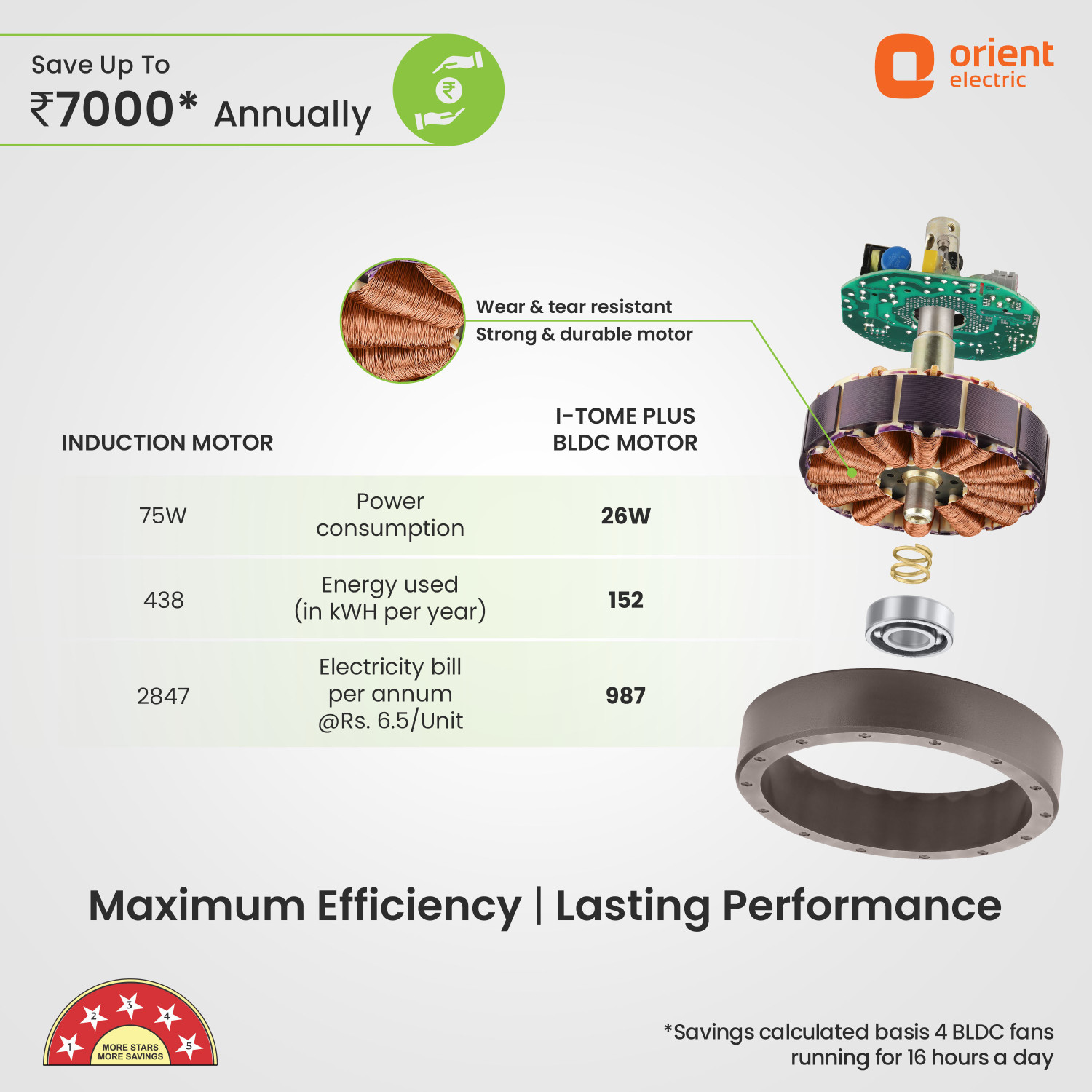 Image of Orient Electric I tome Plus BEE Star Rated with 3 Year Warranty BLDC Motor with Remote 1200 mm Ceiling Fan