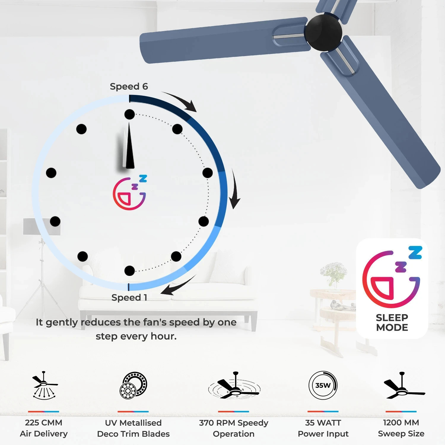 Image of Polycab Wizzy Neo100% CopperHigh Air Delivery with 4 Year Warranty BLDC Motor with Remote 1200 mm Ceiling Fan (5 Star | Blue silver | Pack of 1)