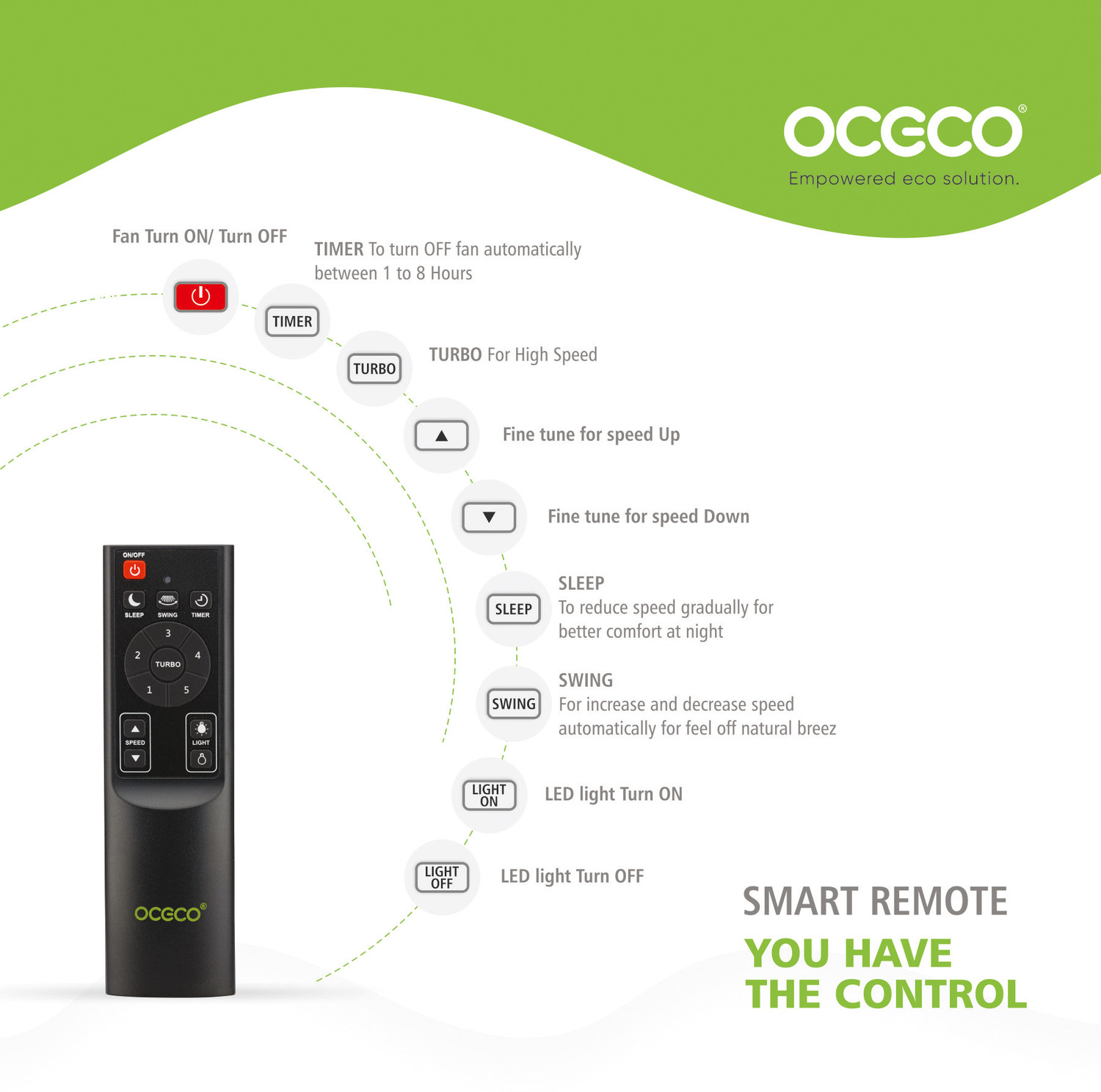 Image of oceco Fansio Light Wooden with 3 Year Warranty BLDC Motor with Remote 1200 mm Ceiling Fan