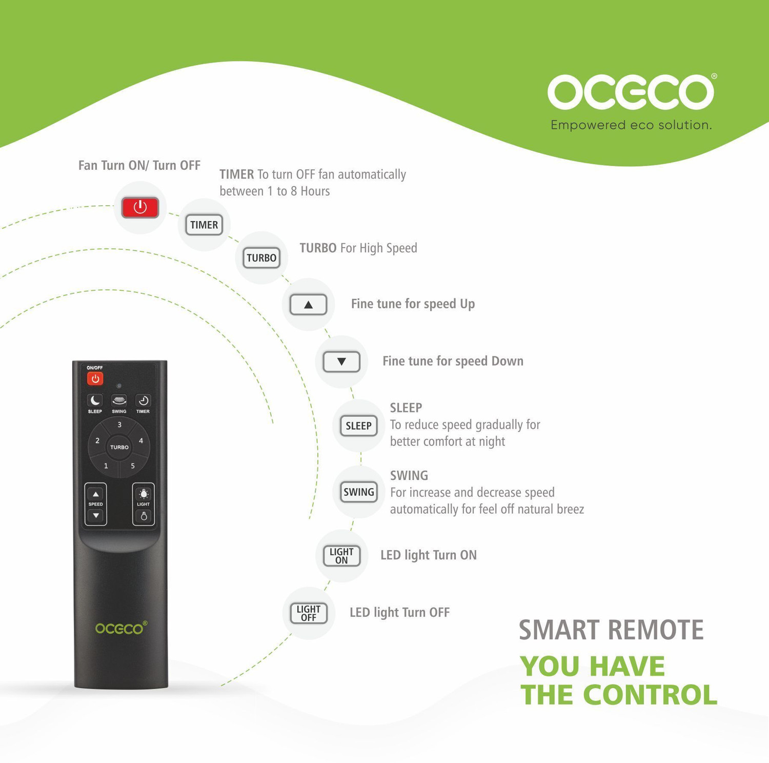 Image of oceco Fansio Light Pearl White 1400mm Remote Control BLDC Energy Saving Ceiling Fan with 3 Year Warranty BLDC Motor with Remote 1400 mm Ceiling Fan