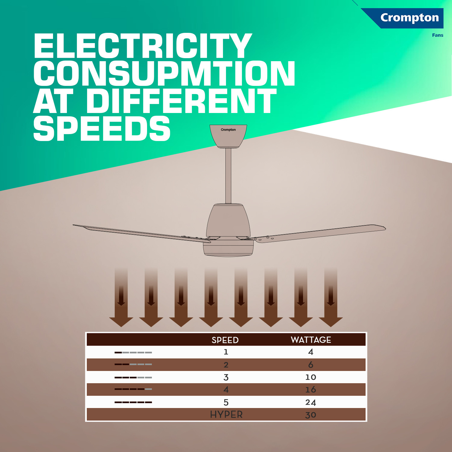 Image of Crompton Energion Niteo with 4 Year Warranty BLDC Motor with Remote 1200 mm Ceiling Fan (5 Star | Ivory | Pack of 1)