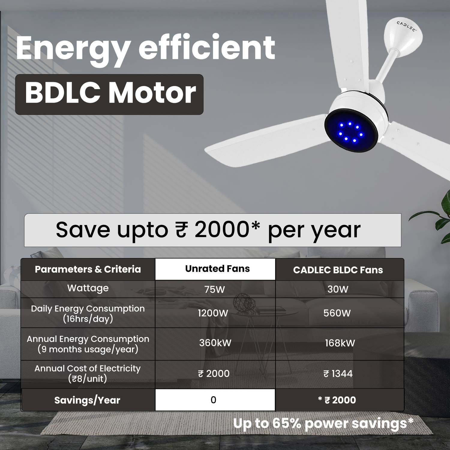 Cadlec SmartSave 1200 mm Ceiling Fan - Image 5