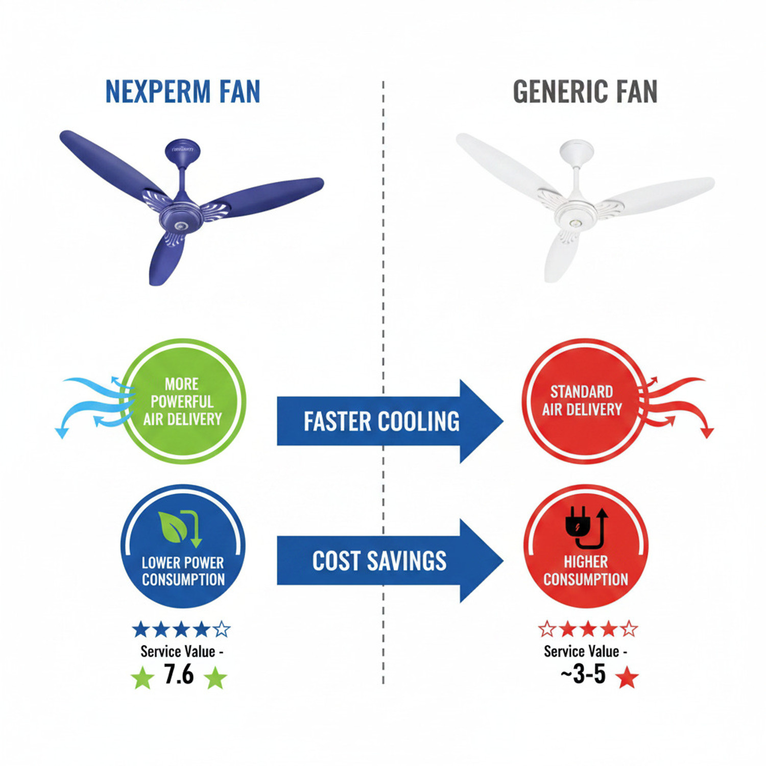 Image of Nexterm Royal | Decorative with 2 Year Warranty Anti Rust, High Air Delivery 1200 mm Ceiling Fan