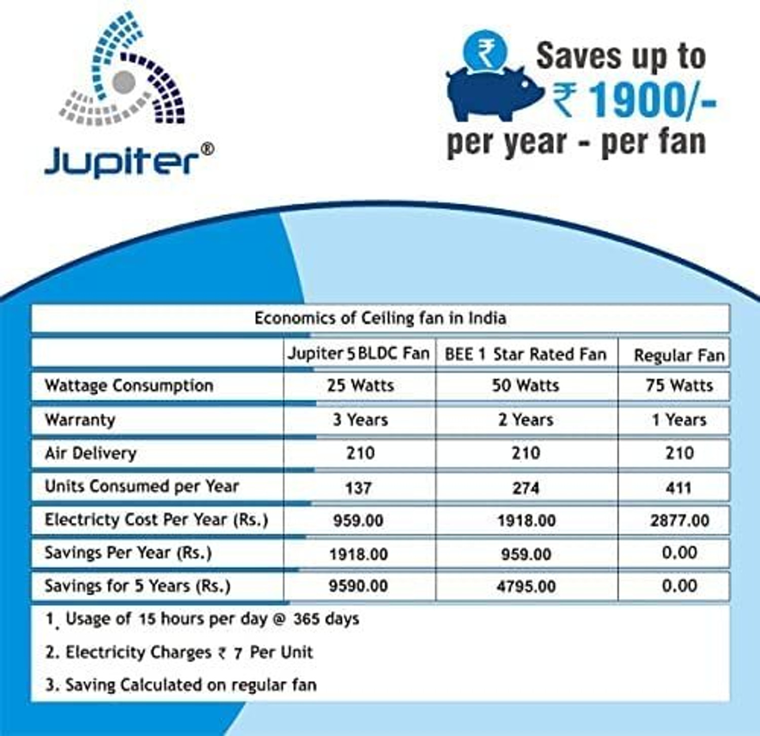 Image of JUPITER Tricopter 3 Blades with 2 Year Warranty BLDC Motor with Remote 1200 mm Ceiling Fan