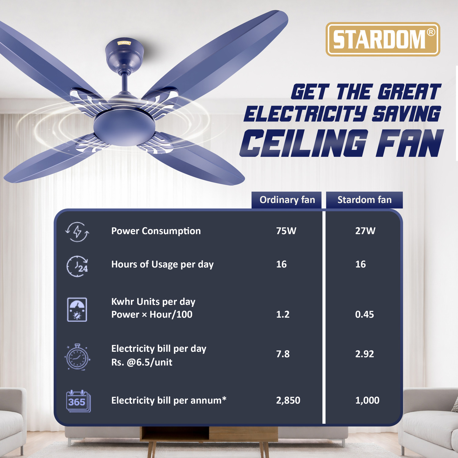Image of Stardom RACER MET BLUE | BLDC Motor | 4 Blade | Premium with 5 Year Warranty BLDC Motor with Remote 1200 mm Ceiling Fan