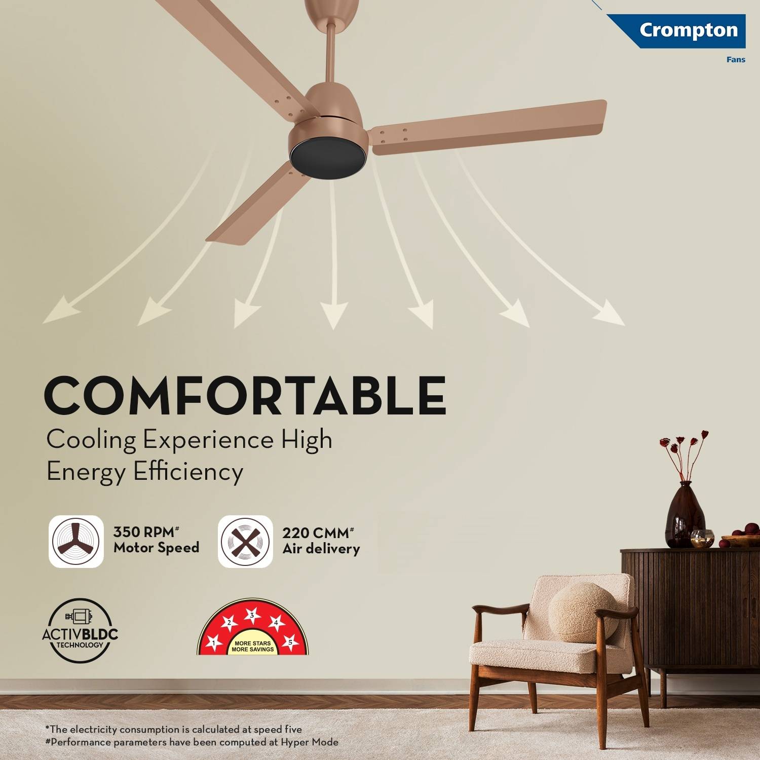 Crompton Energion Nucleoid 1200 mm Ceiling Fan - Image 4