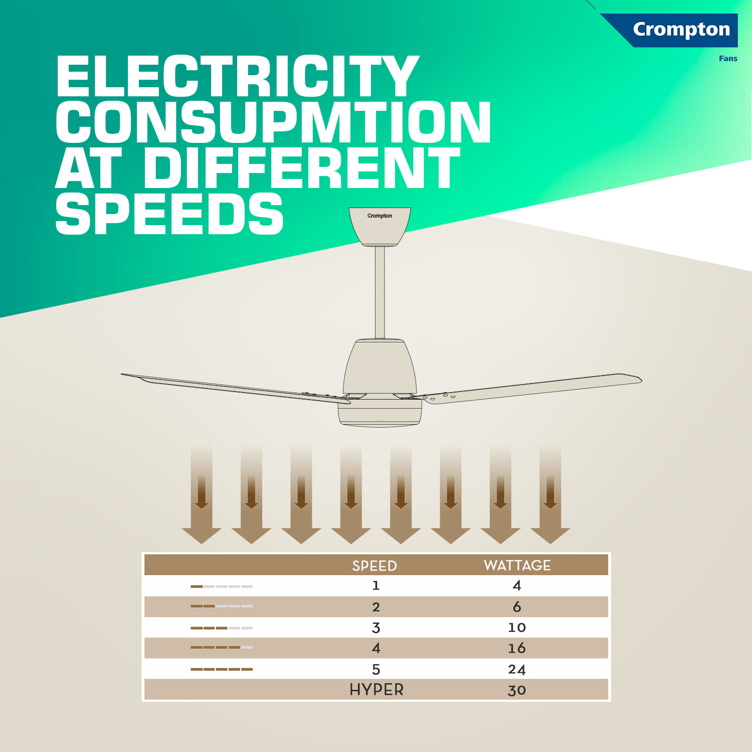 Image of Crompton EN NITEO 48 5S with 4 Year Warranty BLDC Motor with Remote 1200 mm Ceiling Fan