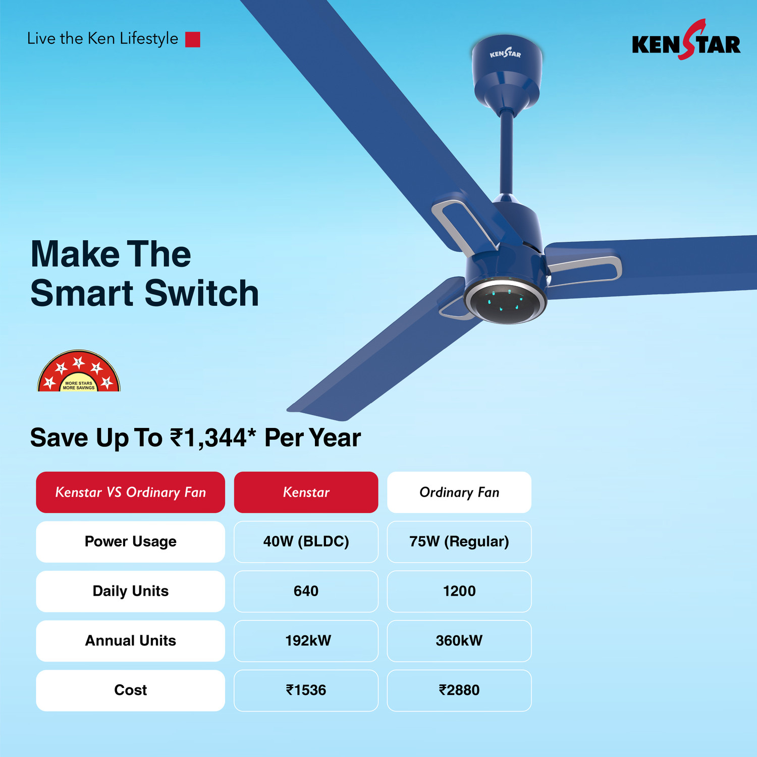Image of Kenstar ABBLDCWE32W with 2 Year Warranty 1200 mm Ceiling Fan