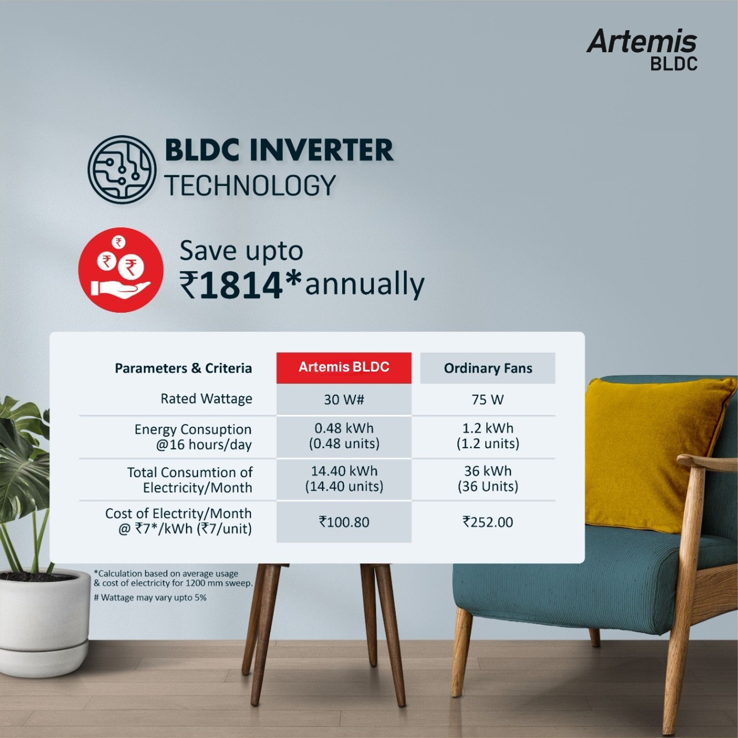 Image of HAVELLS Artemis BLDC with 2 Year Warranty BLDC Motor with Remote 1200 mm Ceiling Fan (5 Star | Bianco | Pack of 1)