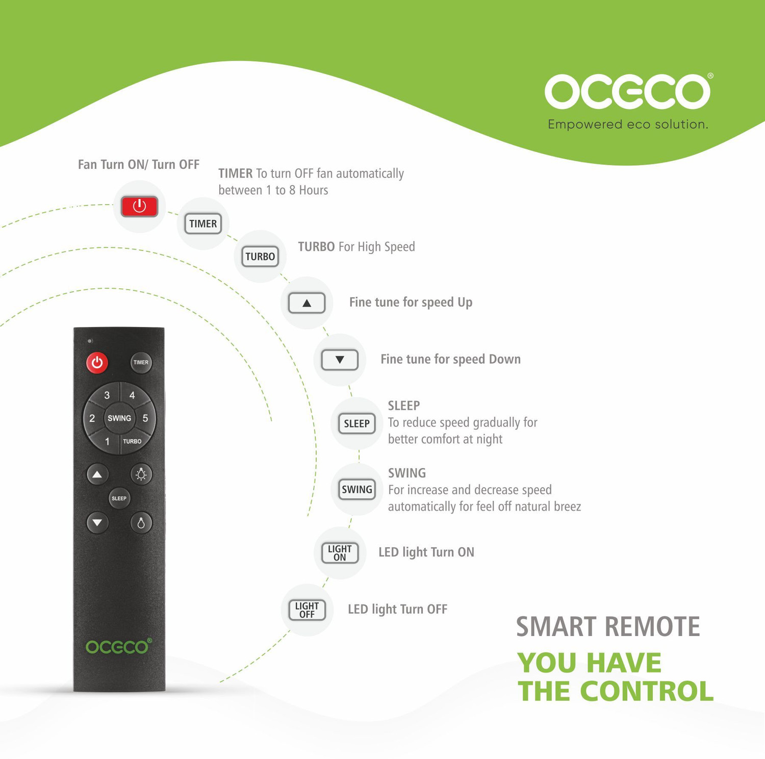Image of oceco Ecos Matt Black 56 with 2 Year Warranty BLDC Motor with Remote 1400 mm Ceiling Fan
