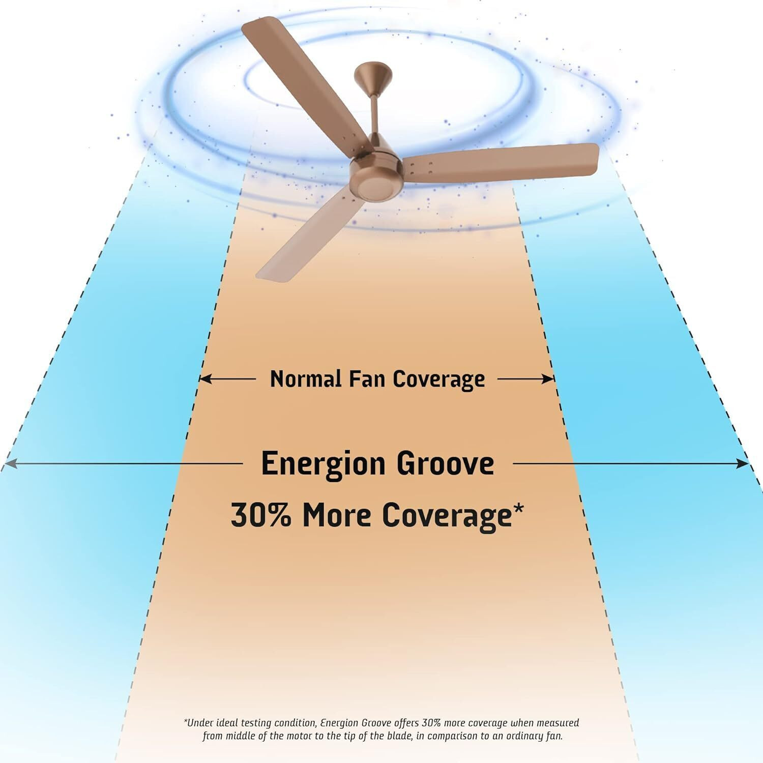 Image of Crompton Energion Groove 1200mm (48 inch) with 5 Year Warranty Remote Controlled 1200 mm Ceiling Fan