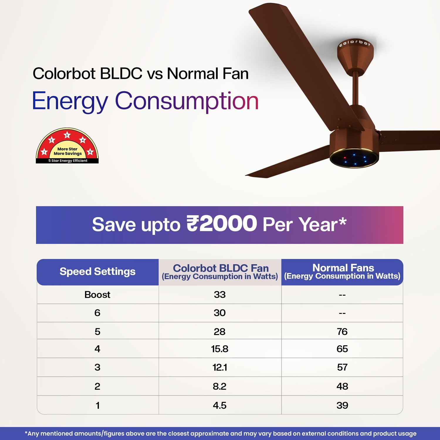 Image of Colorbot Knoxx BLDC Remote Controlled | Highspeed |LED|Reverse Mode| AeroQuiet+ Technolog with 4 Year Warranty BLDC Motor with Remote, With LED Indicators 1200 mm Ceiling Fan