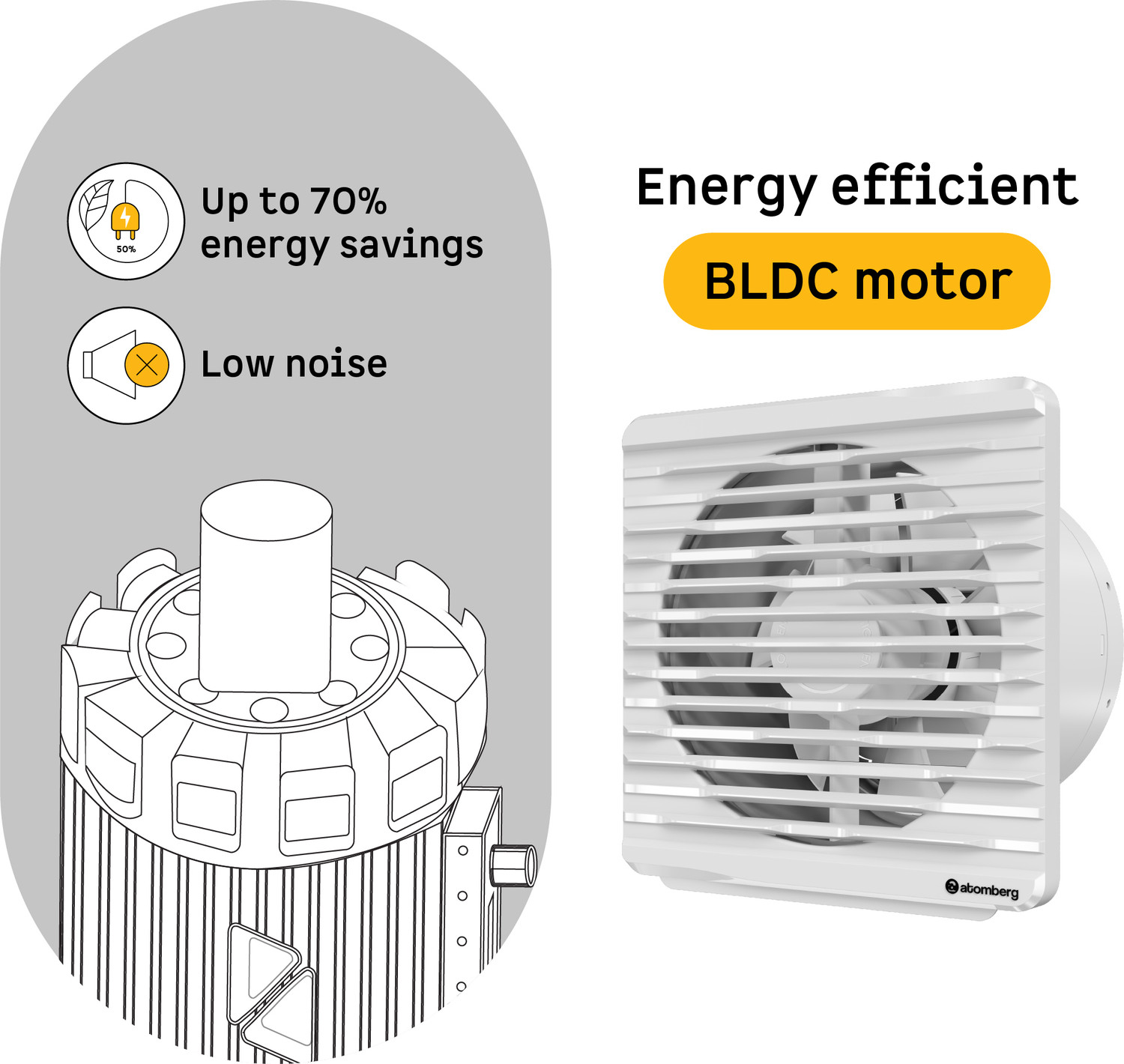 Image of Atomberg Efficio Orb6 InchIdeal For | Silent Operation | Dust Protection | Kitchen Use 150 mm Exhaust Fan