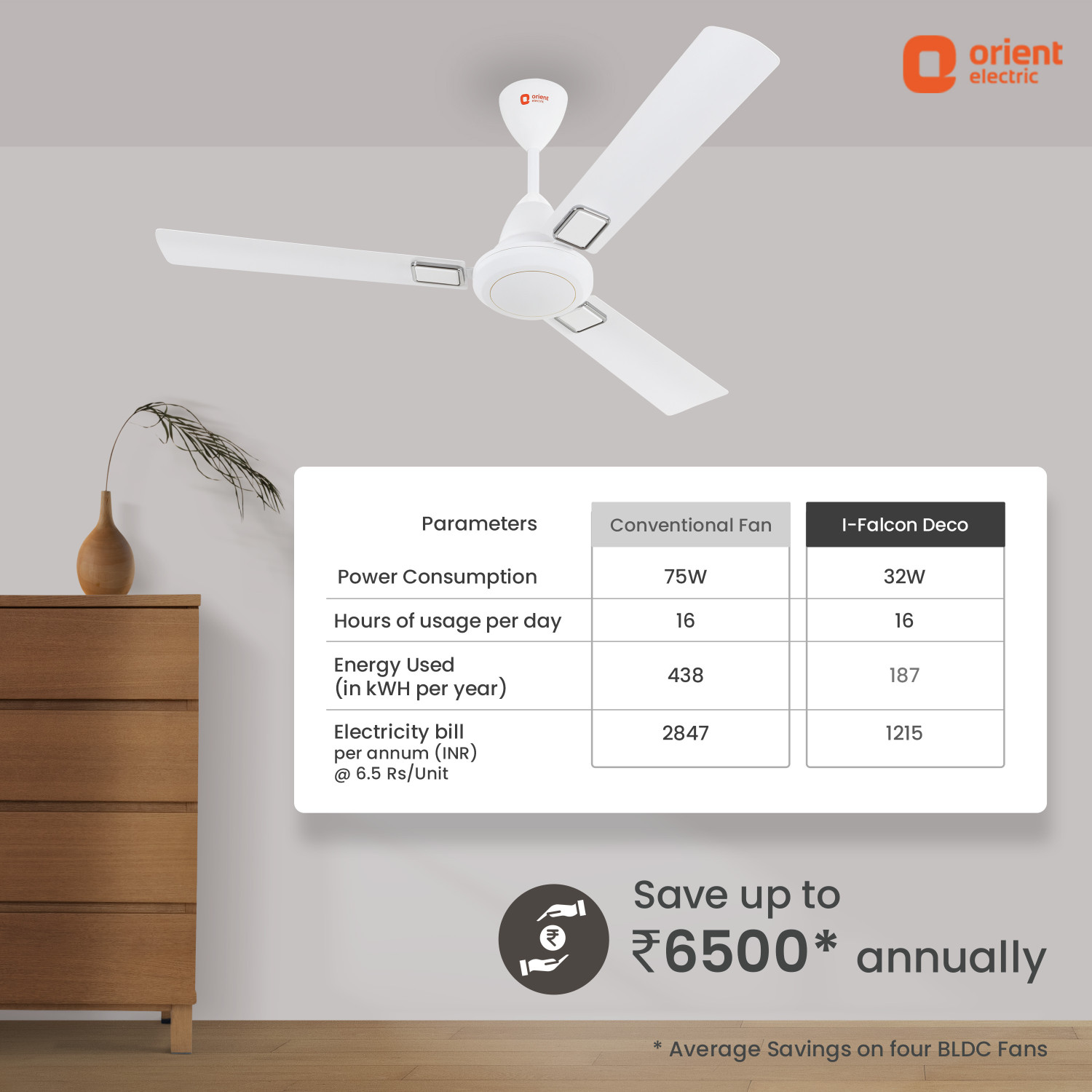 Image of Orient Electric I FALCON DECO with 3 Year Warranty BLDC Motor with Remote 1200 mm Ceiling Fan