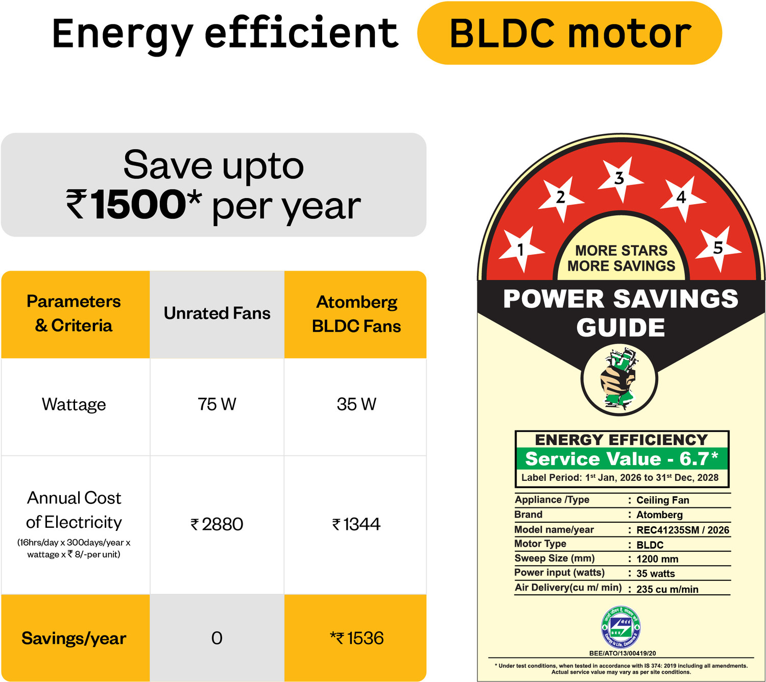 Image of Atomberg Renesa Halo Smart|Voice Controlled|High Air Flow|Low Noise|LED Speed Indicator with 3 Year Warranty BLDC Motor with Remote 1200 mm Ceiling Fan
