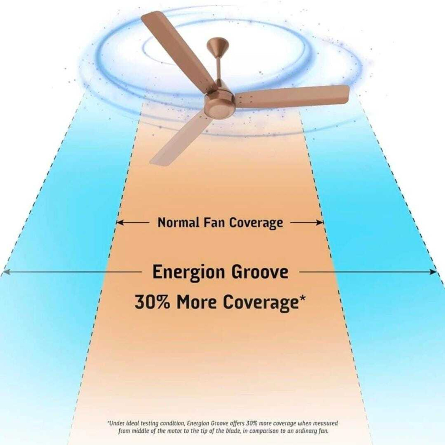 Image of Crompton Groove Regmote with 5 Year Warranty BLDC Motor with Remote 1200 mm Ceiling Fan