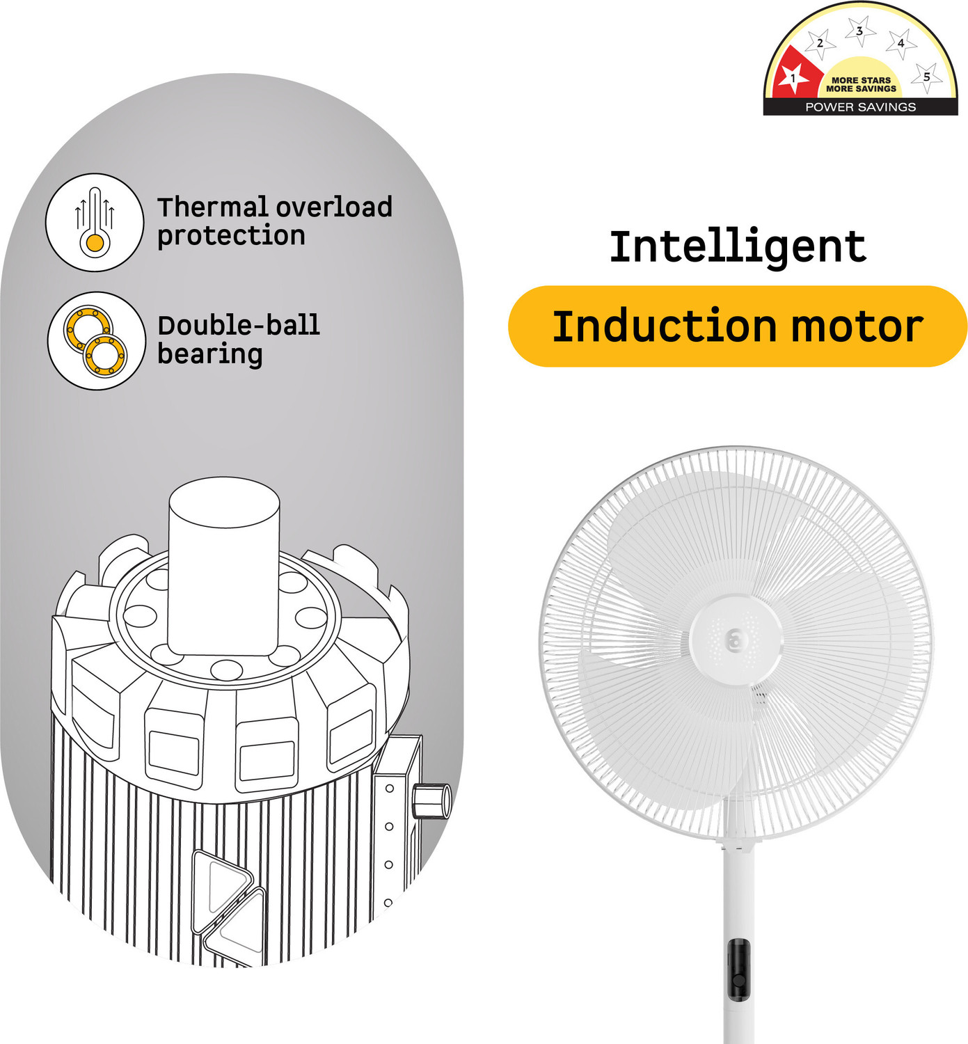 Image of Atomberg Izar High Speed Pedestal with 2 Year Warranty Ultra High Speed 400 mm Pedestal Fan (Snow White | Pack of 1)