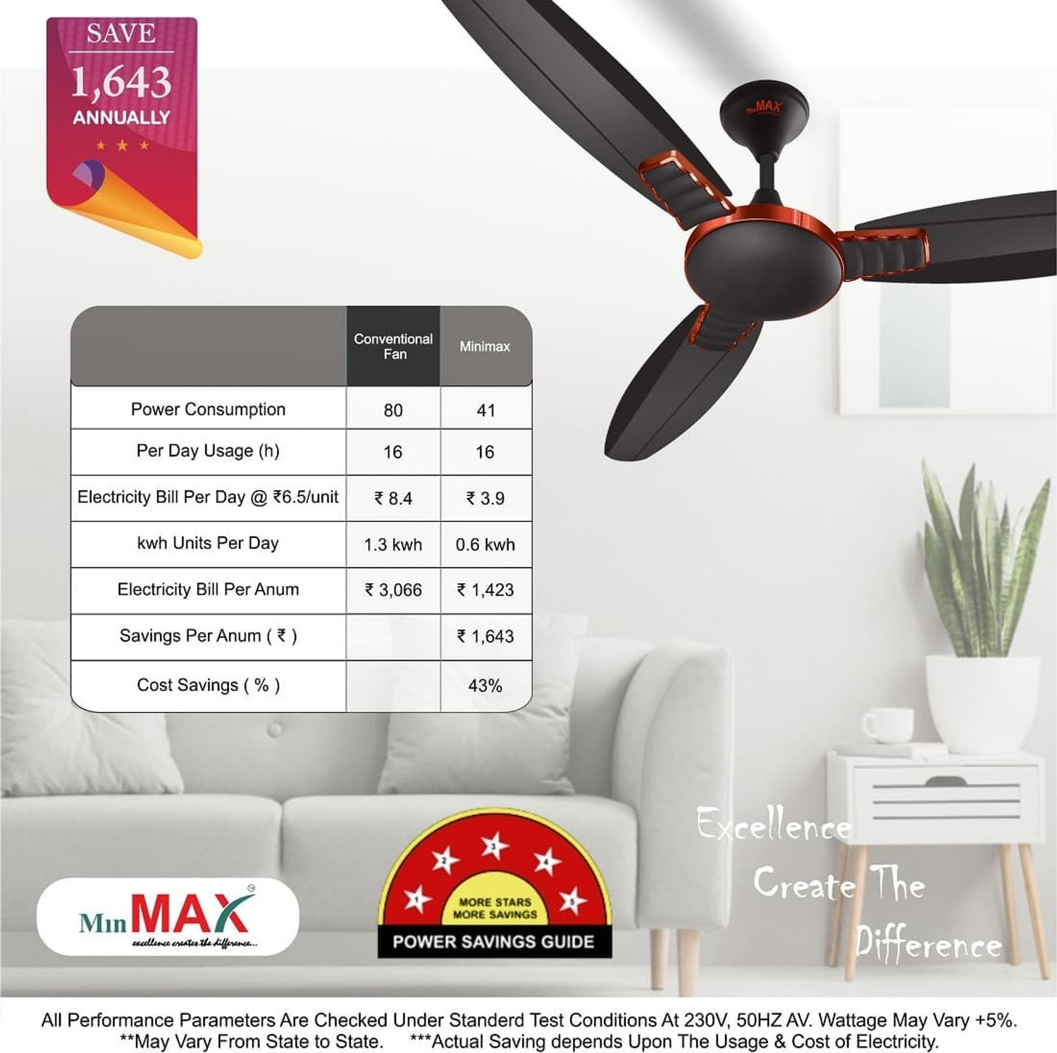 Image of MinMAX CRUISER SMOKE BROWN-01 with 2 Year Warranty Anti Dust, Energy Saving, High Air Delivery, Ultra High Speed 1200 mm Ceiling Fan