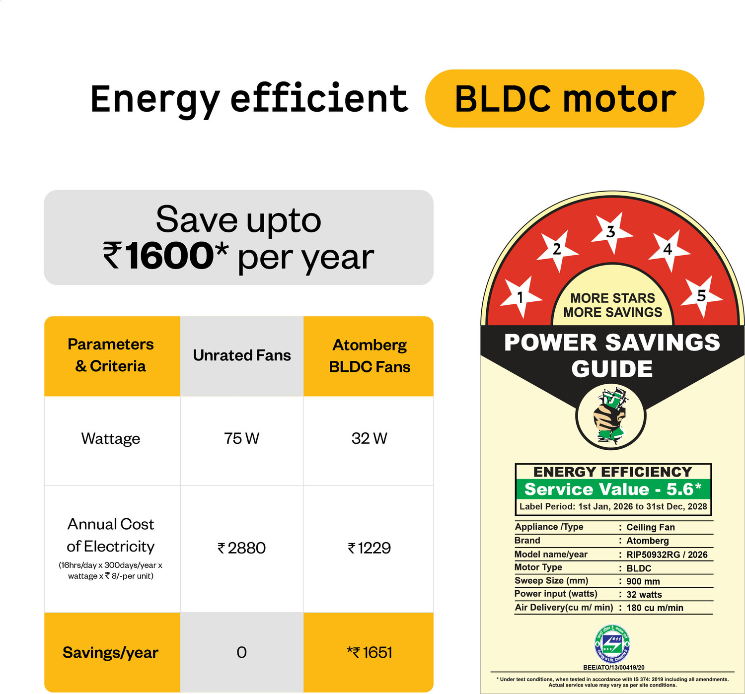 Image of Atomberg Renesa Prime Regulator Operated (No Remote)High Air DeliveryLow Noise with 3 Year Warranty BLDC Motor 900 mm Ceiling Fan