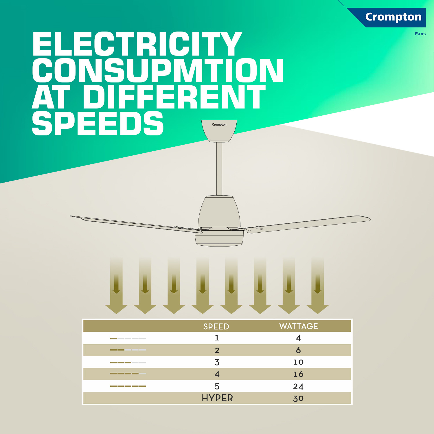 Image of Crompton Energion NITEO with 4 Year Warranty BLDC Motor with Remote 1200 mm Ceiling Fan (5 Star | Light Pinewood | Pack of 1)