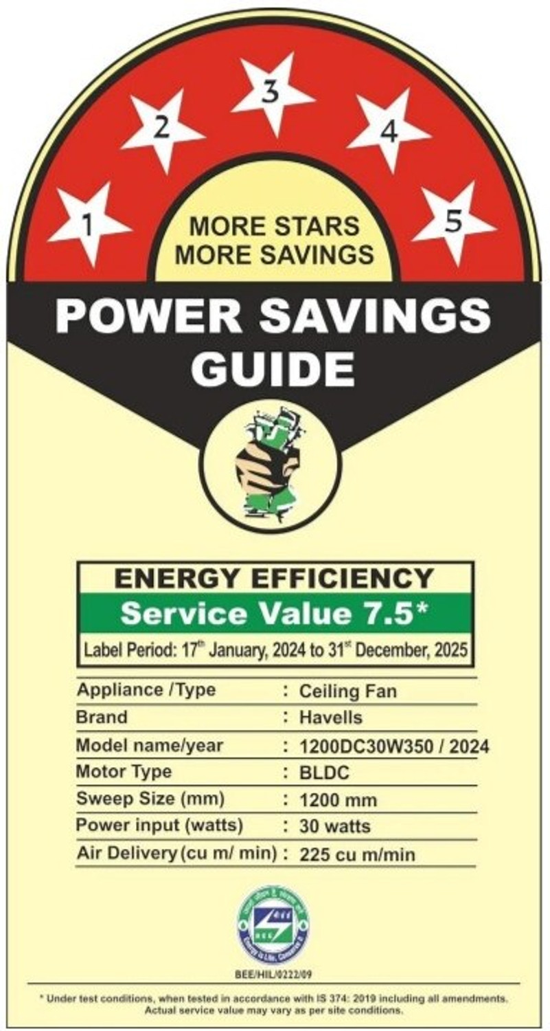 Image of HAVELLS Fab BLDC ULED | Remote Control | LED Light | Copper Motor | Premium with 3 Year Warranty Underlight 1200 mm Ceiling Fan