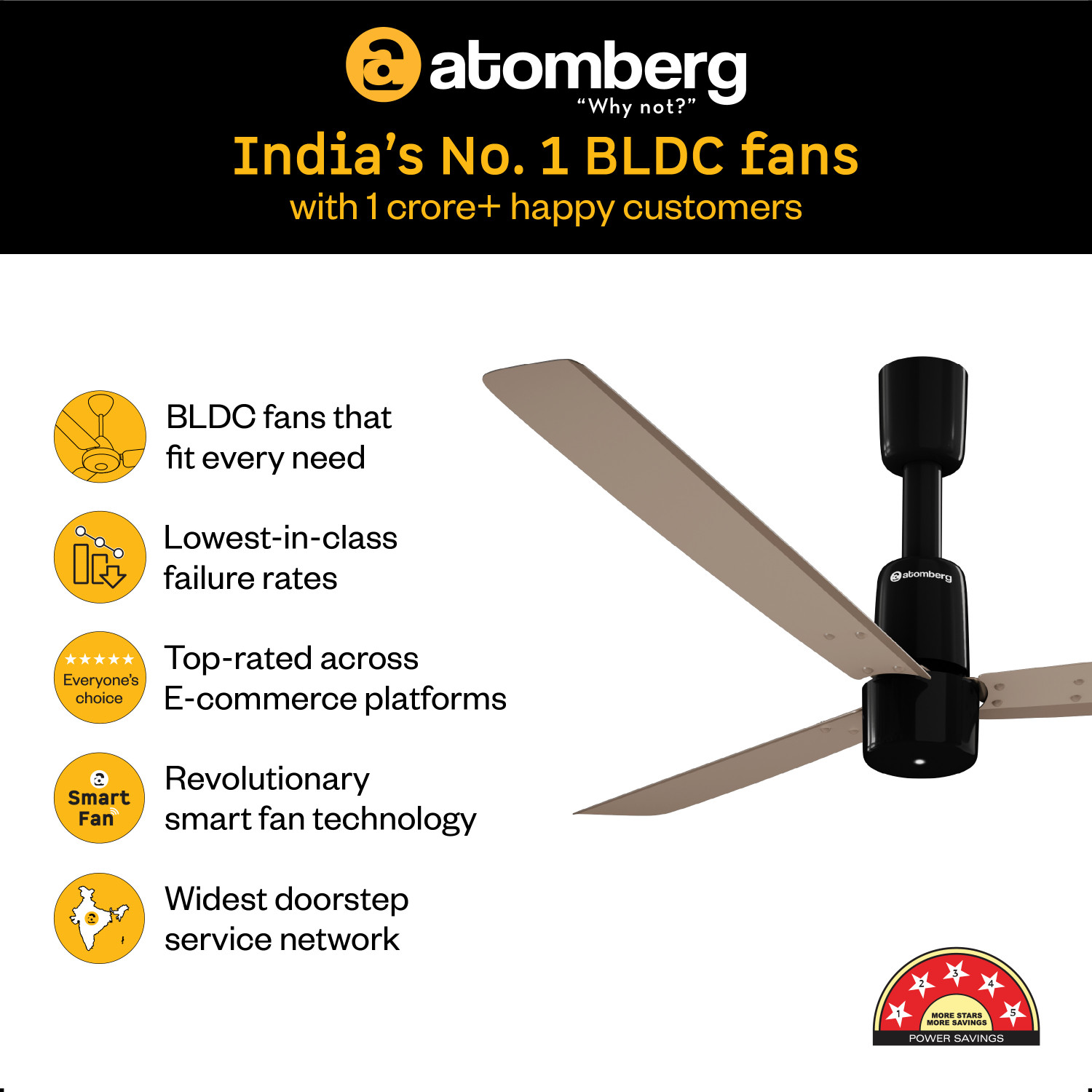 Image of Atomberg Razon|World's Smallest Motor Powered by BMC|Advance Air+ Technology| with 3 Year Warranty BLDC with Remote and Regulator 1200 mm Ceiling Fan