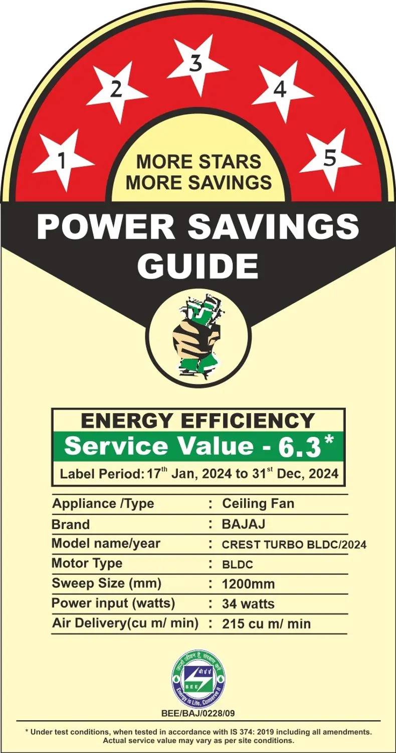 BAJAJ Crest Turbo BLDC 1200 mm Ceiling Fan - Image 2