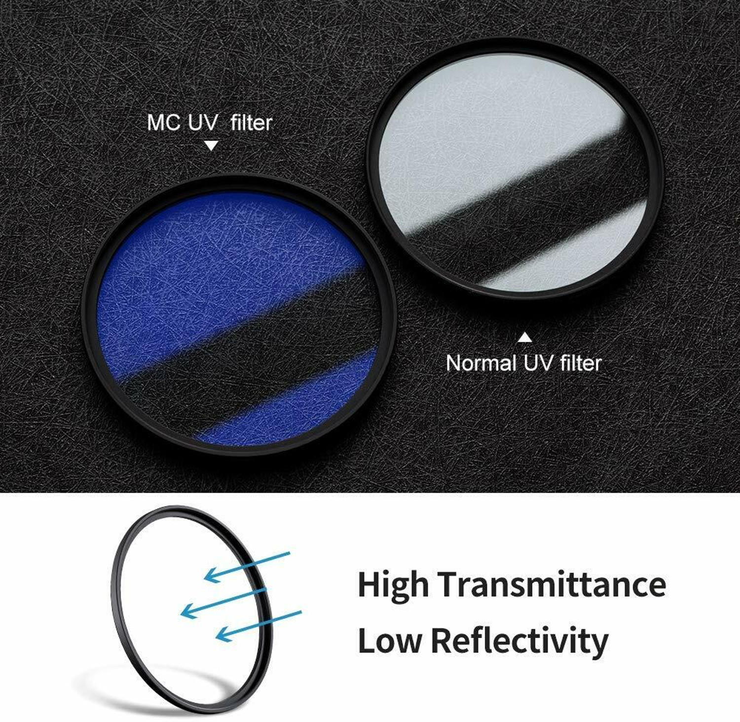 Image of K&F Concept 55MM MC UV Protection Filter Slim Frame with Multi-Resistant Coating for Camera Clear Filter