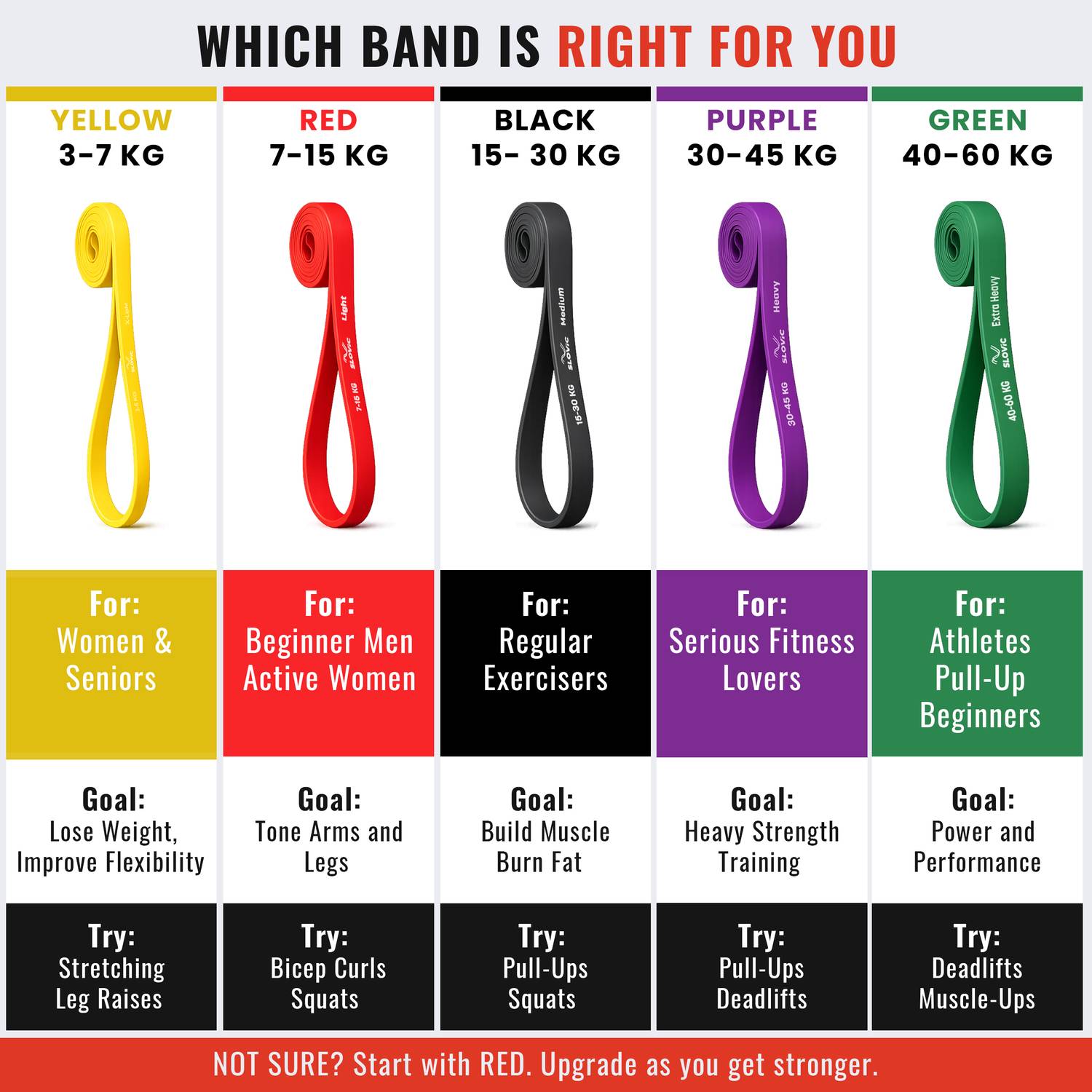 SLOVIC TPE Bands for Workout - Image 3