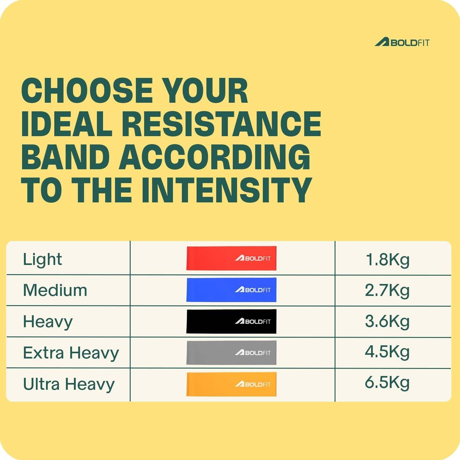 BOLDFIT Resistance Bands for Gym Fitness - Image 3