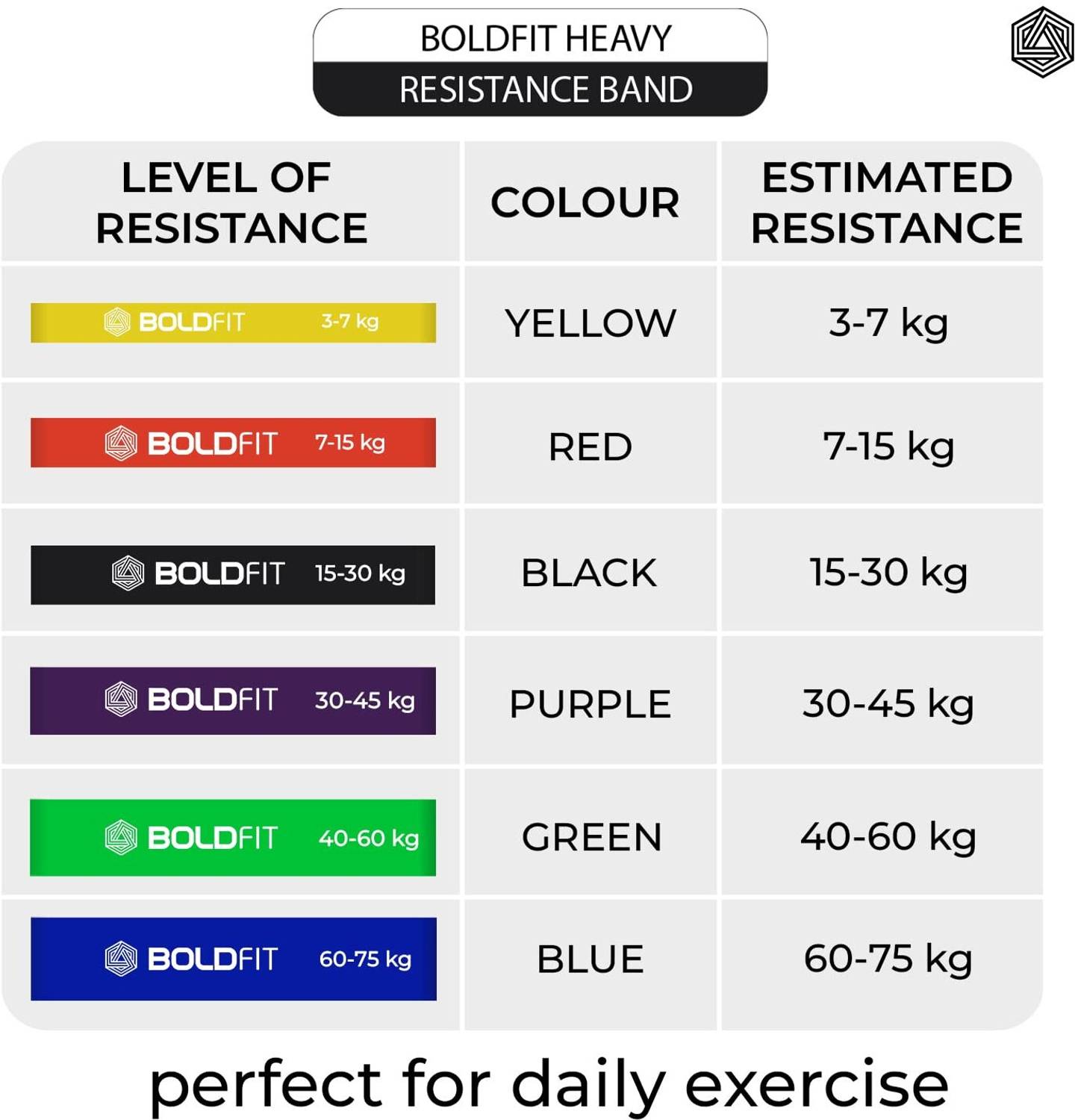 BOLDFIT Heavy Resistance Band - Image 4