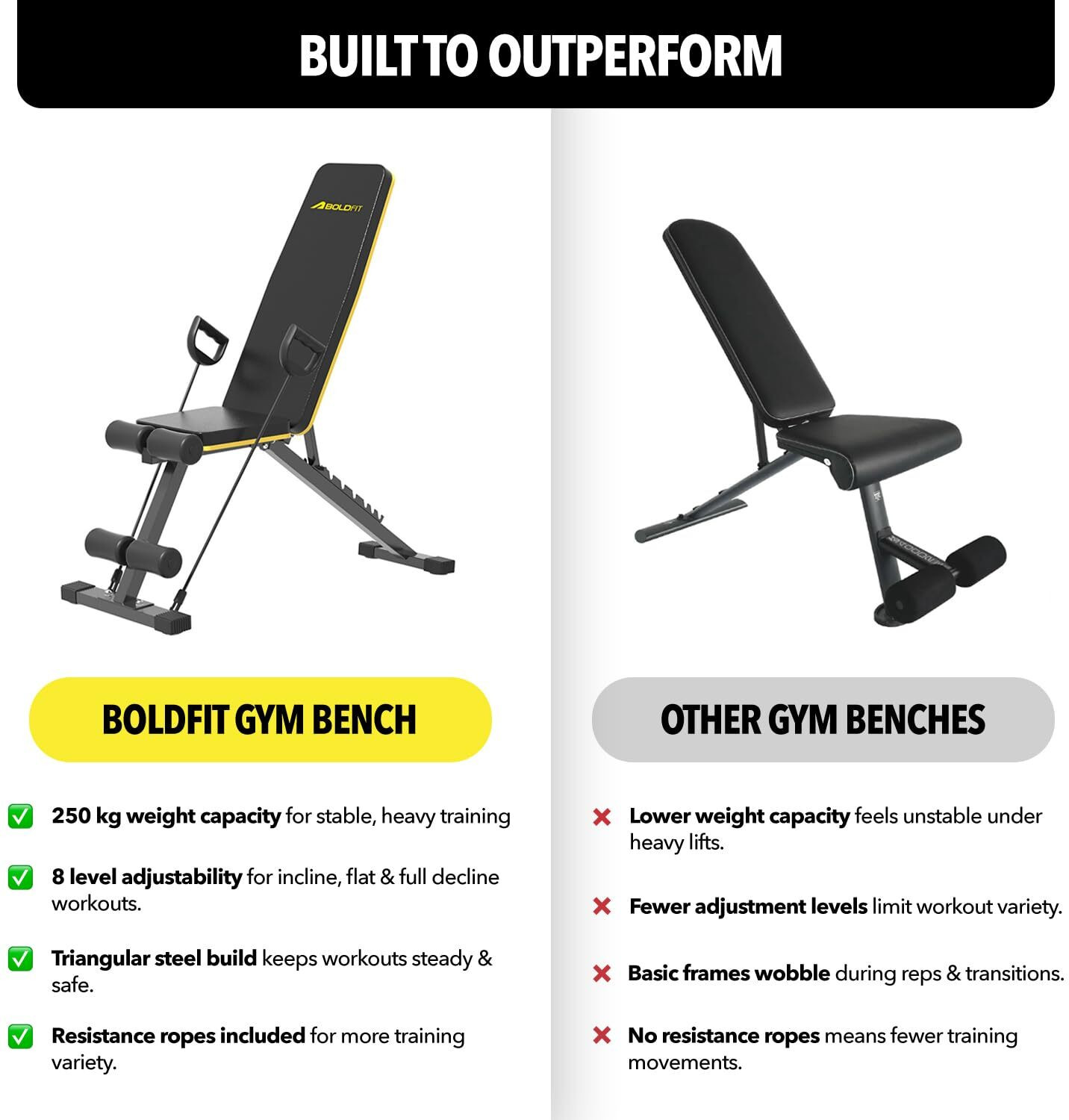 Image of BOLDFIT ProLift Heavy-Duty Adjustable Weight Bench for Home Workout Multipurpose Fitness Bench