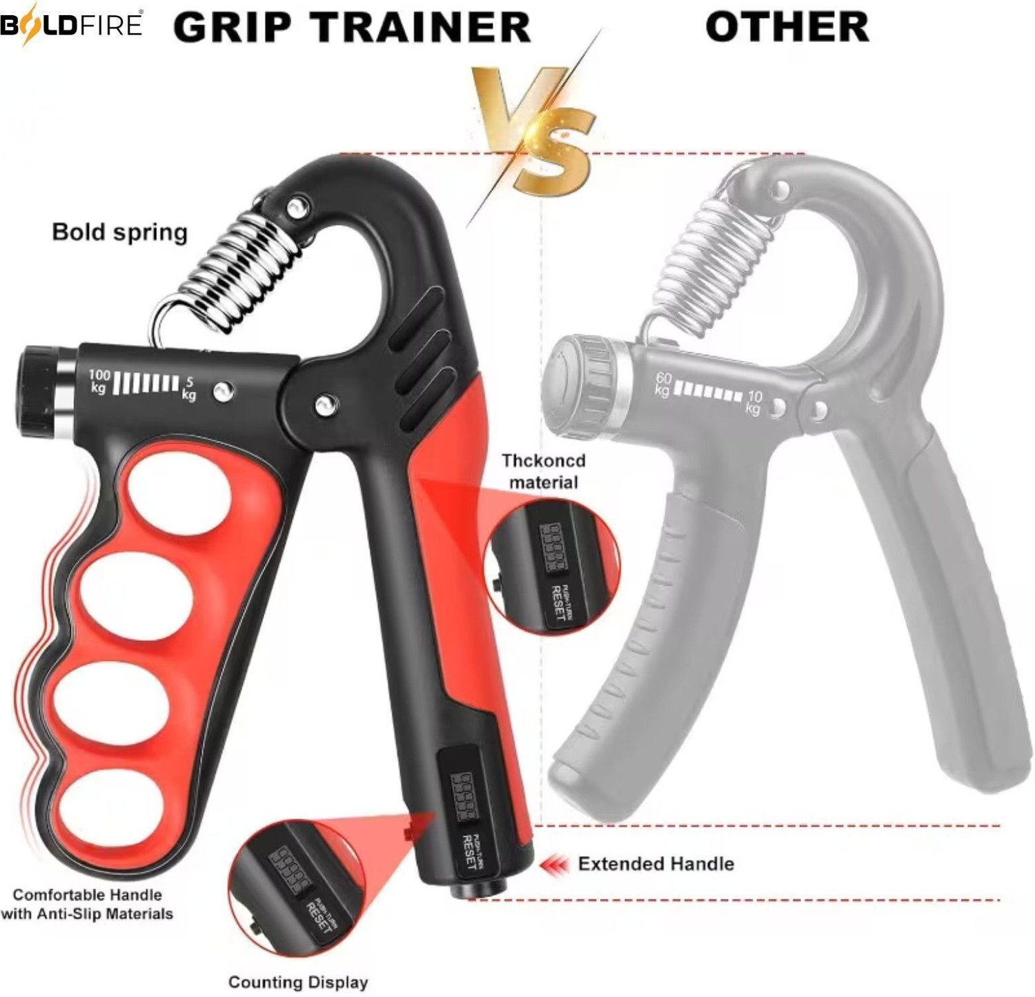 Image of BoldFire Adjustable Hand Grip Strengthener with Counter (5-100 kg) & Wrist Support Hand Grip /Fitness Grip