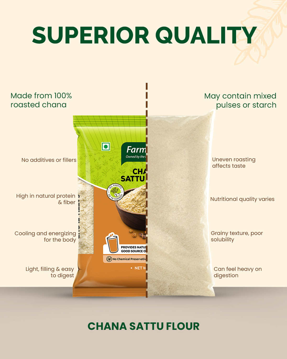 Image of farmveda Channa Sattu Flour